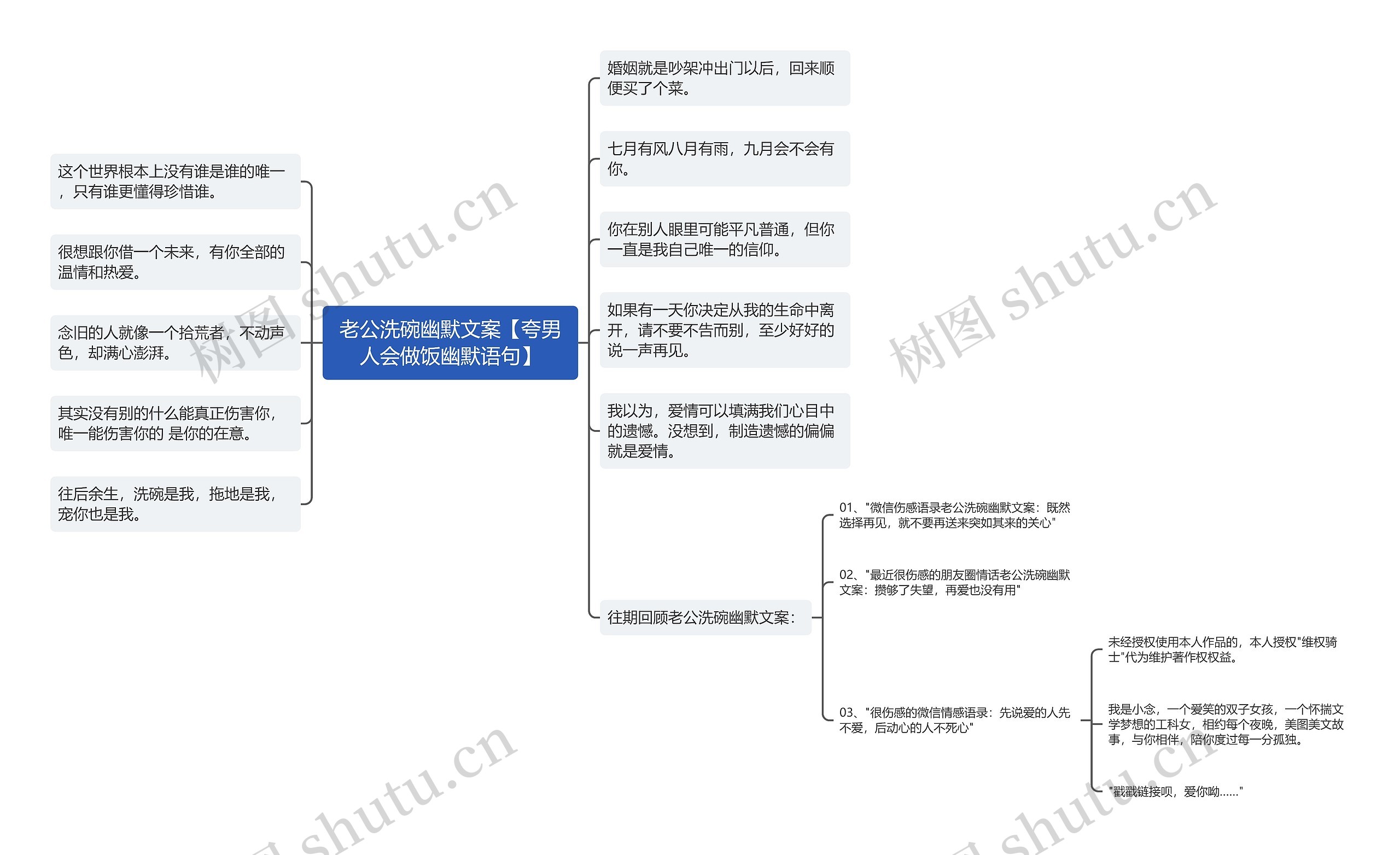 老公洗碗幽默文案【夸男人会做饭幽默语句】思维导图