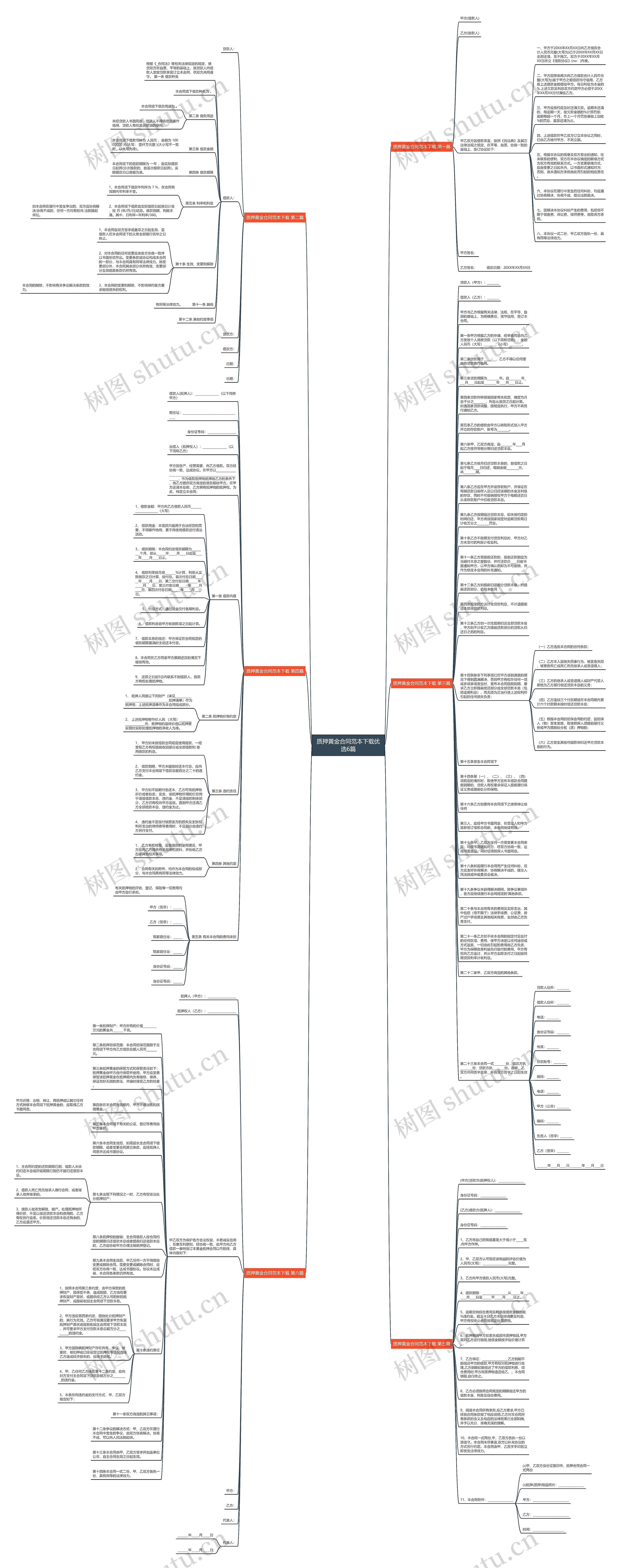 质押黄金合同范本下载优选6篇思维导图