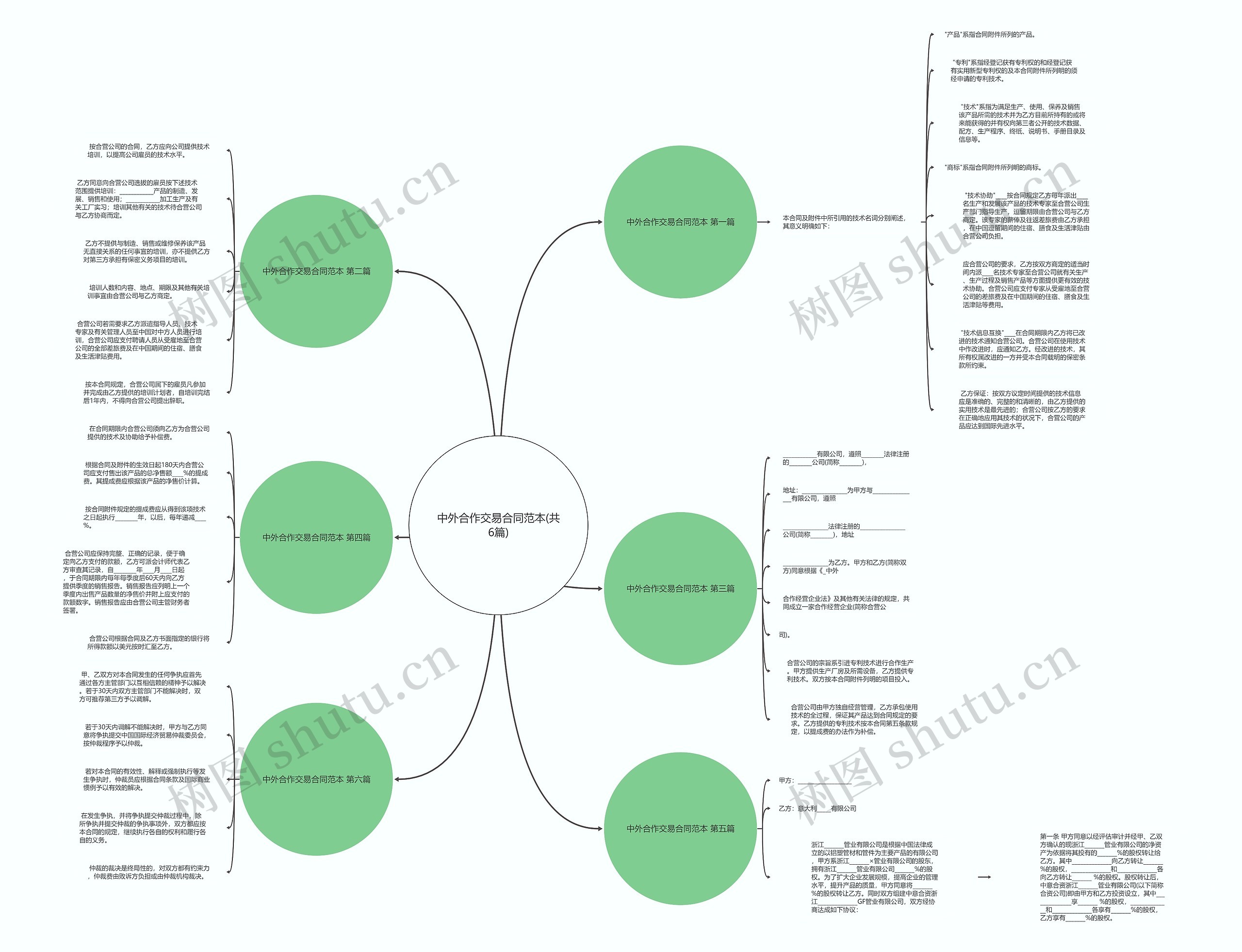 中外合作交易合同范本(共6篇) 中外合作交易合同范本(共6篇)