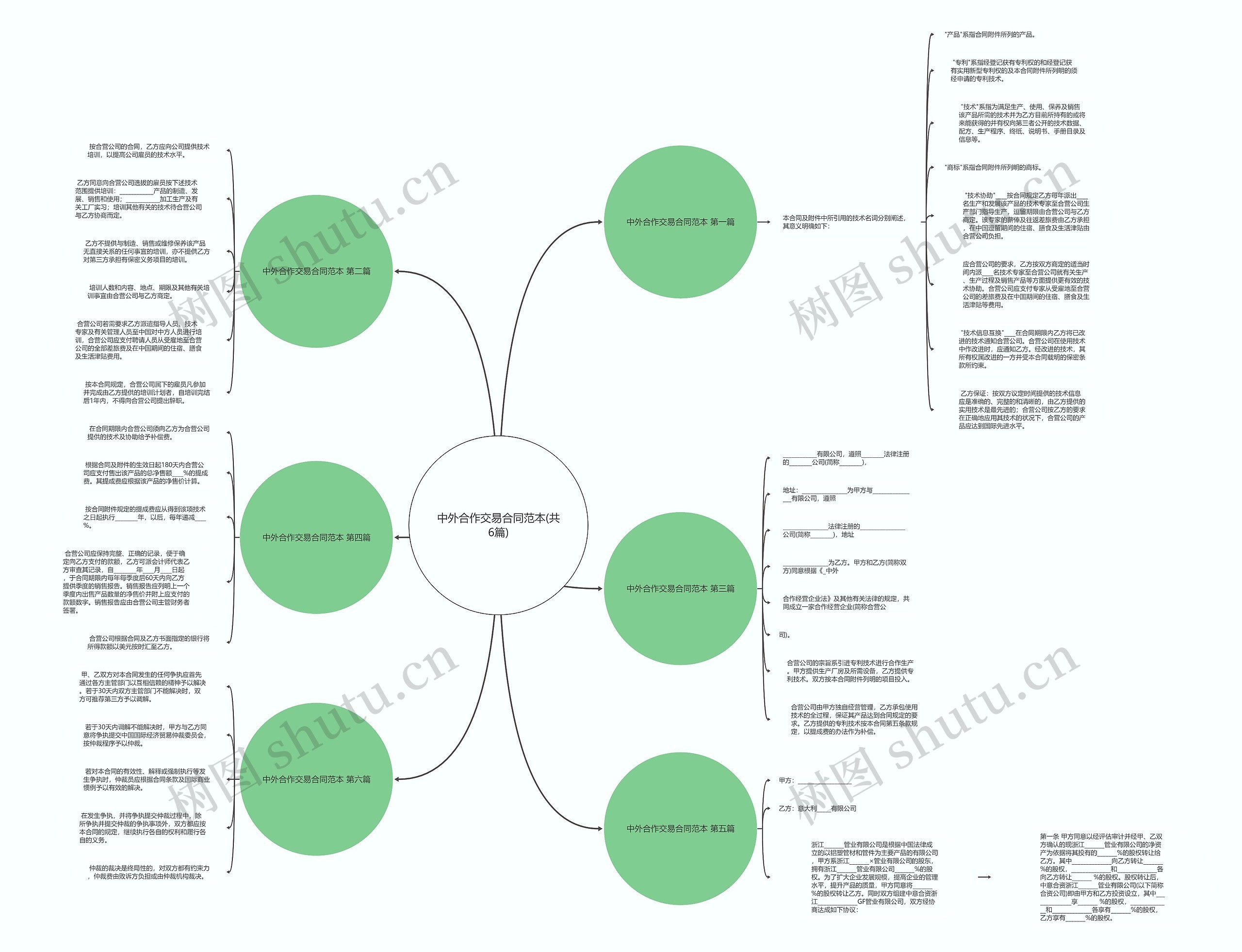 中外合作交易合同范本(共6篇)思维导图