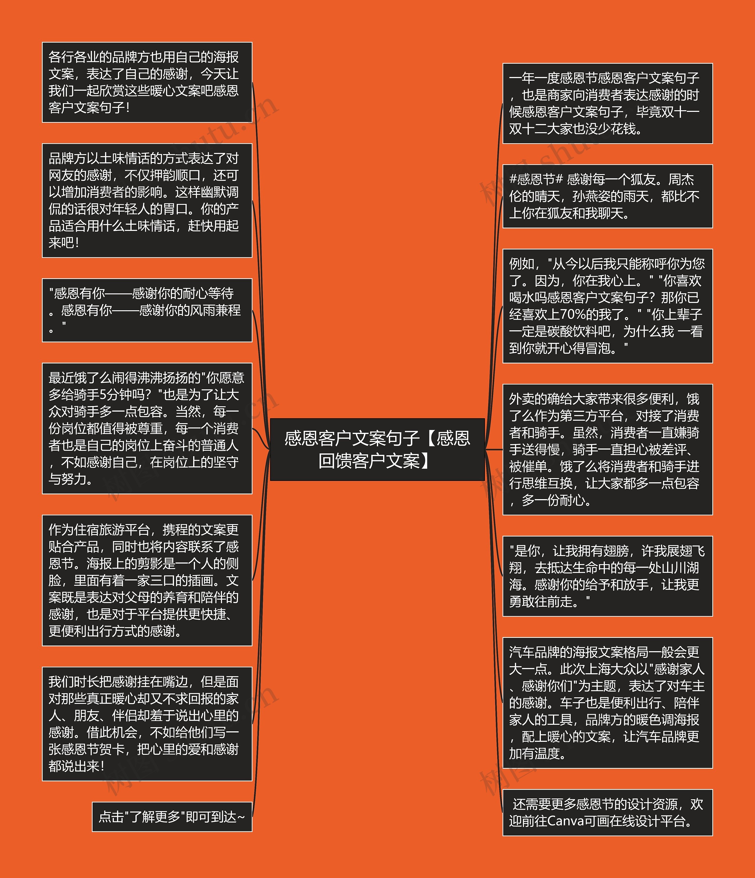 感恩客户文案句子【感恩回馈客户文案】思维导图