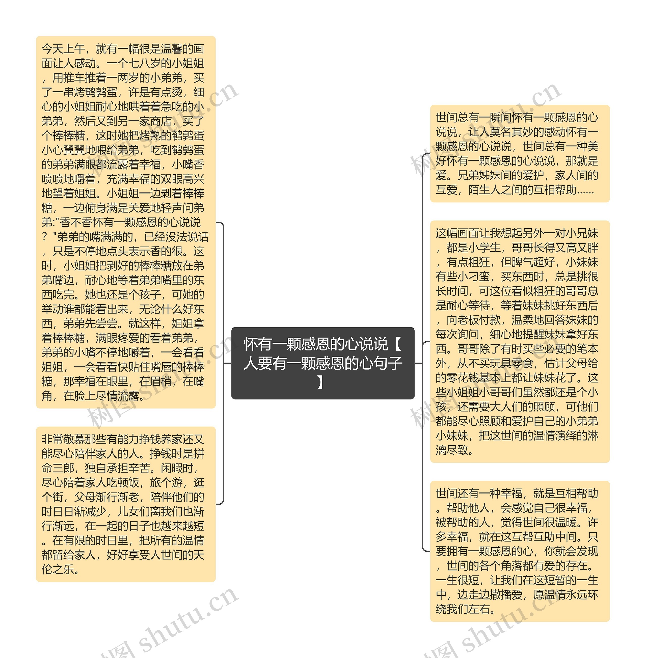 怀有一颗感恩的心说说【人要有一颗感恩的心句子】思维导图