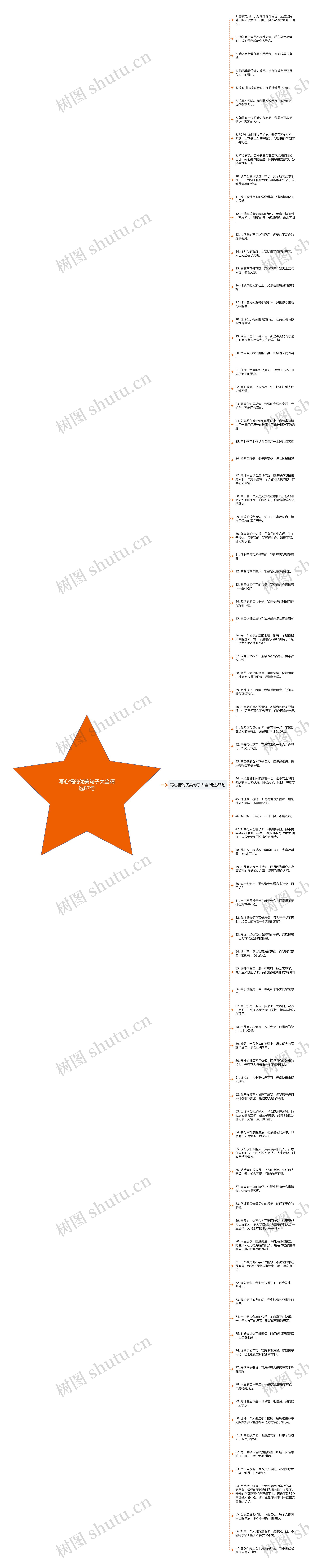 写心情的优美句子大全精选87句思维导图