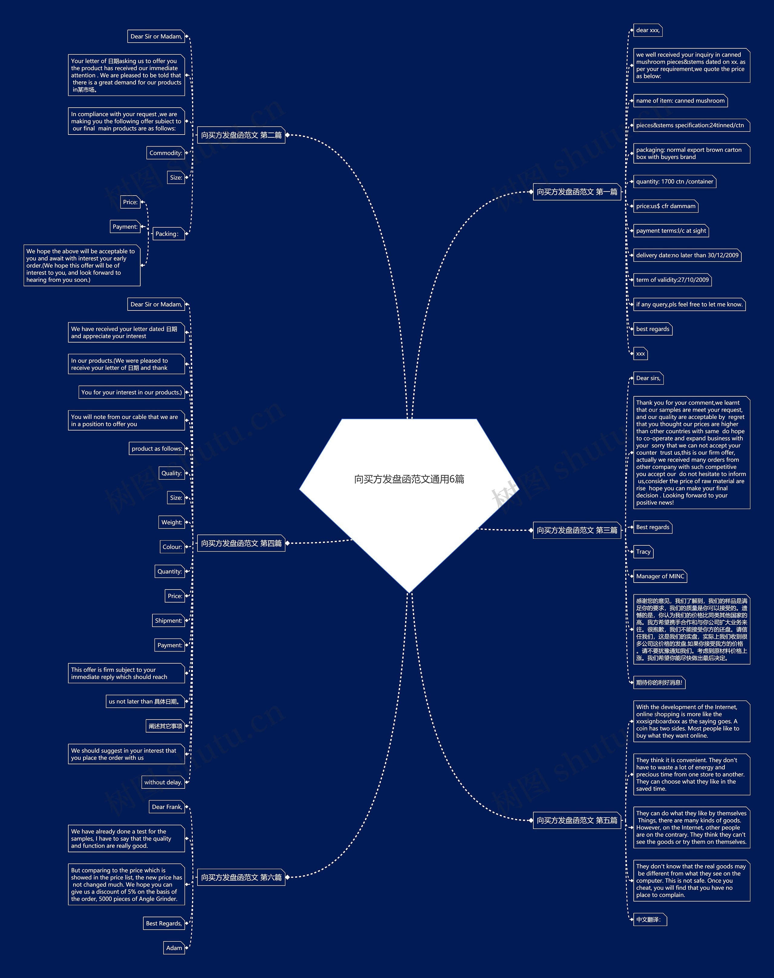 向买方发盘函范文通用6篇 向买方发盘函范文通用6篇