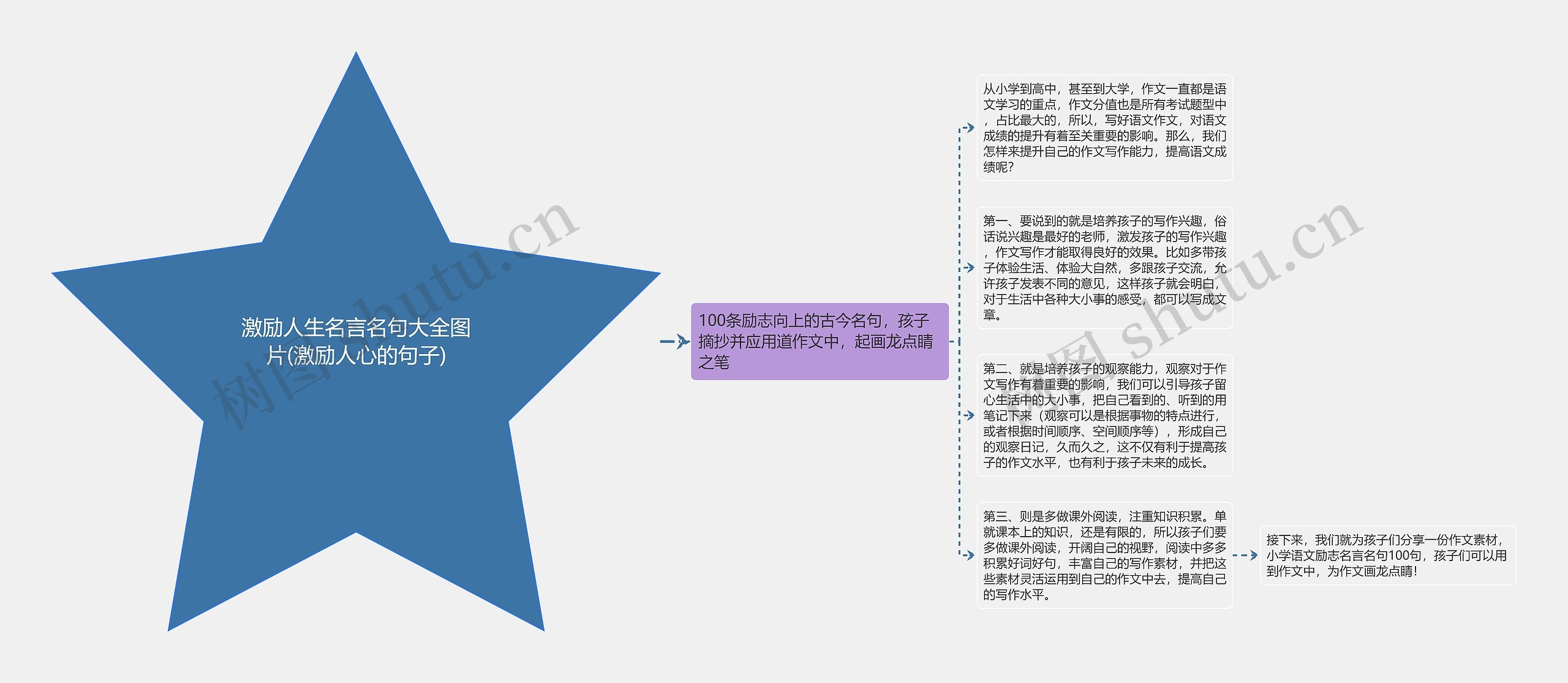 激励人生名言名句大全图片(激励人心的句子)思维导图