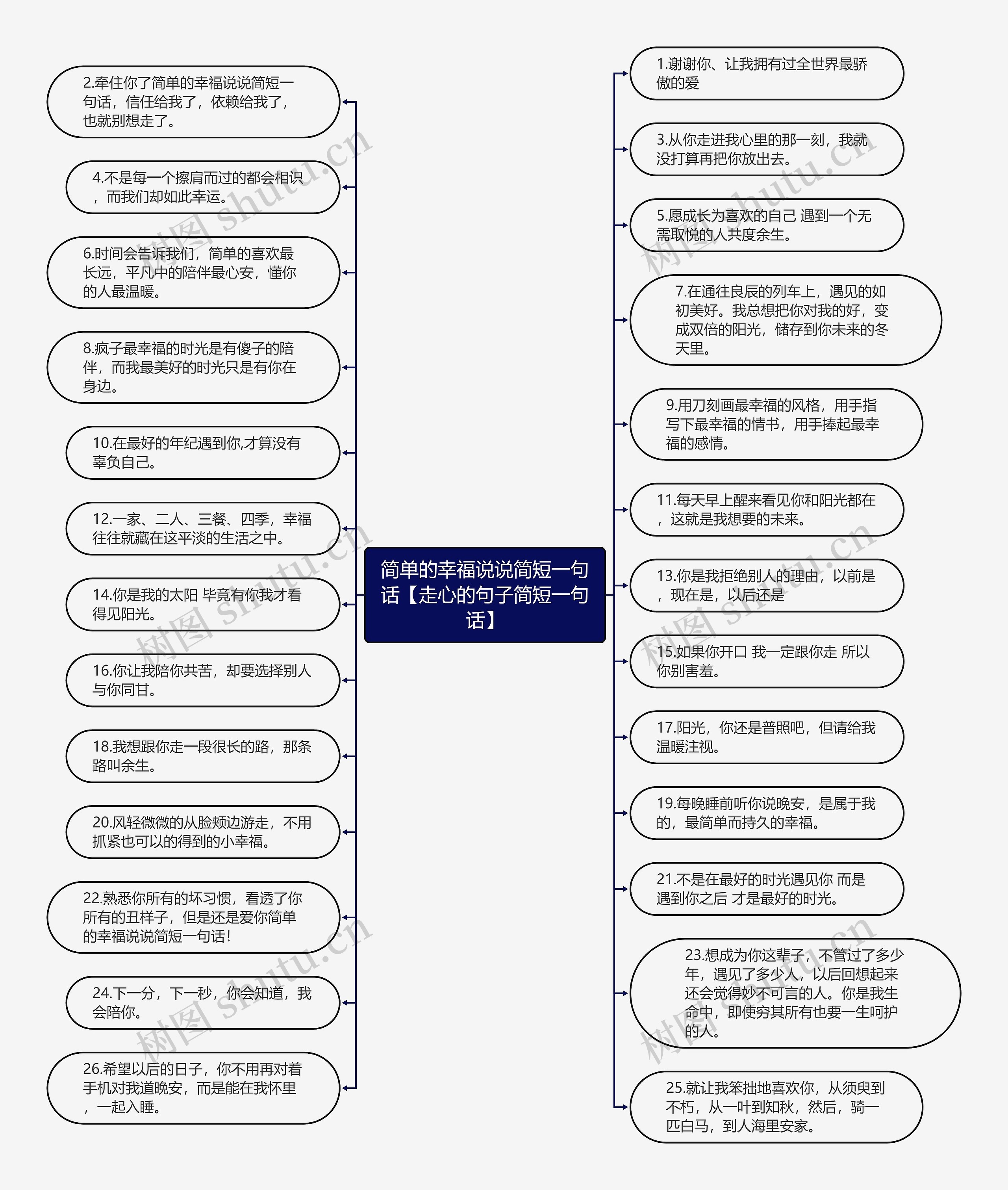 简单的幸福说说简短一句话【走心的句子简短一句话】