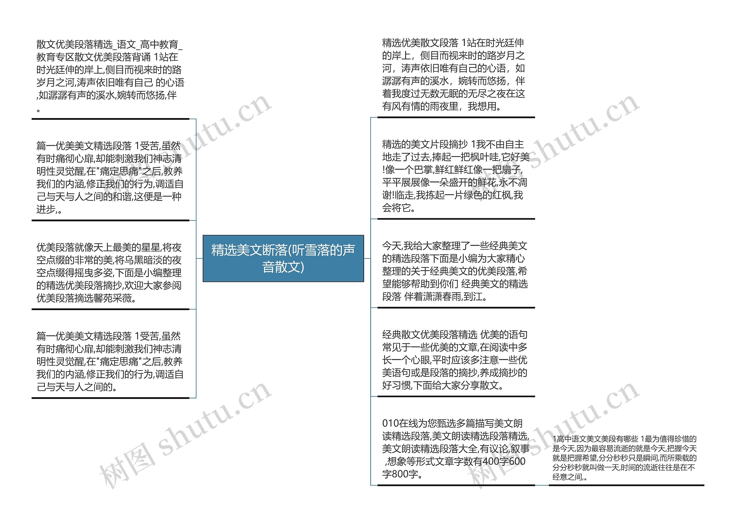 精选美文断落(听雪落的声音散文)思维导图