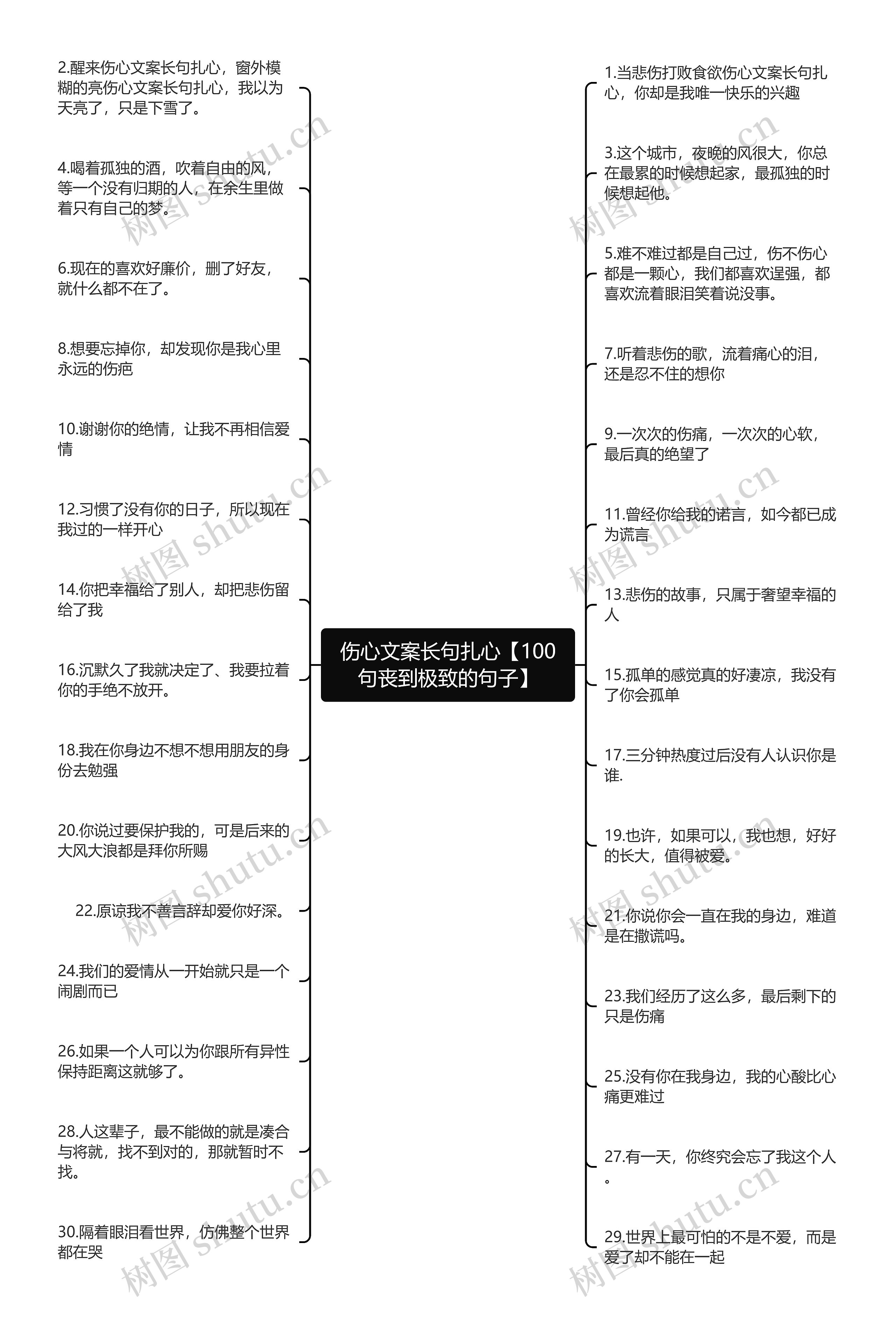 伤心文案长句扎心【100句丧到极致的句子】思维导图