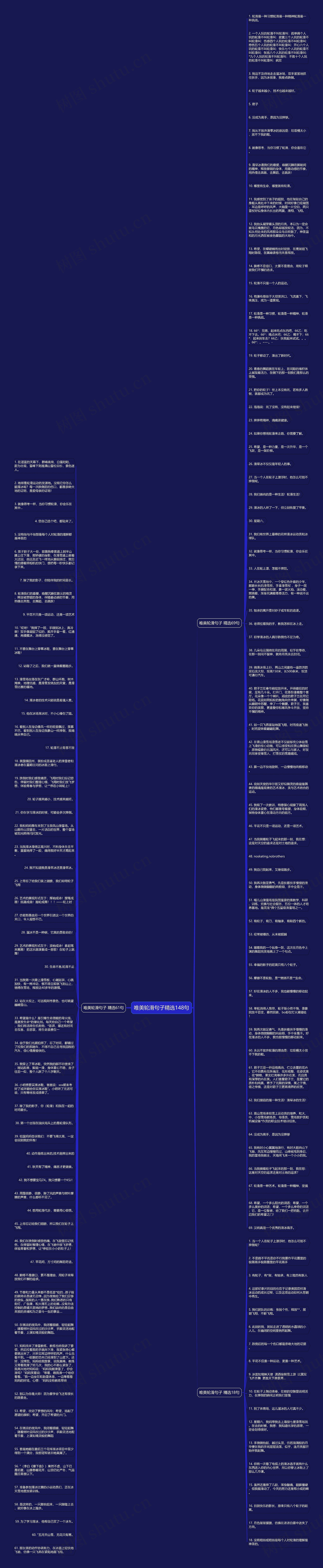 唯美轮滑句子精选148句思维导图