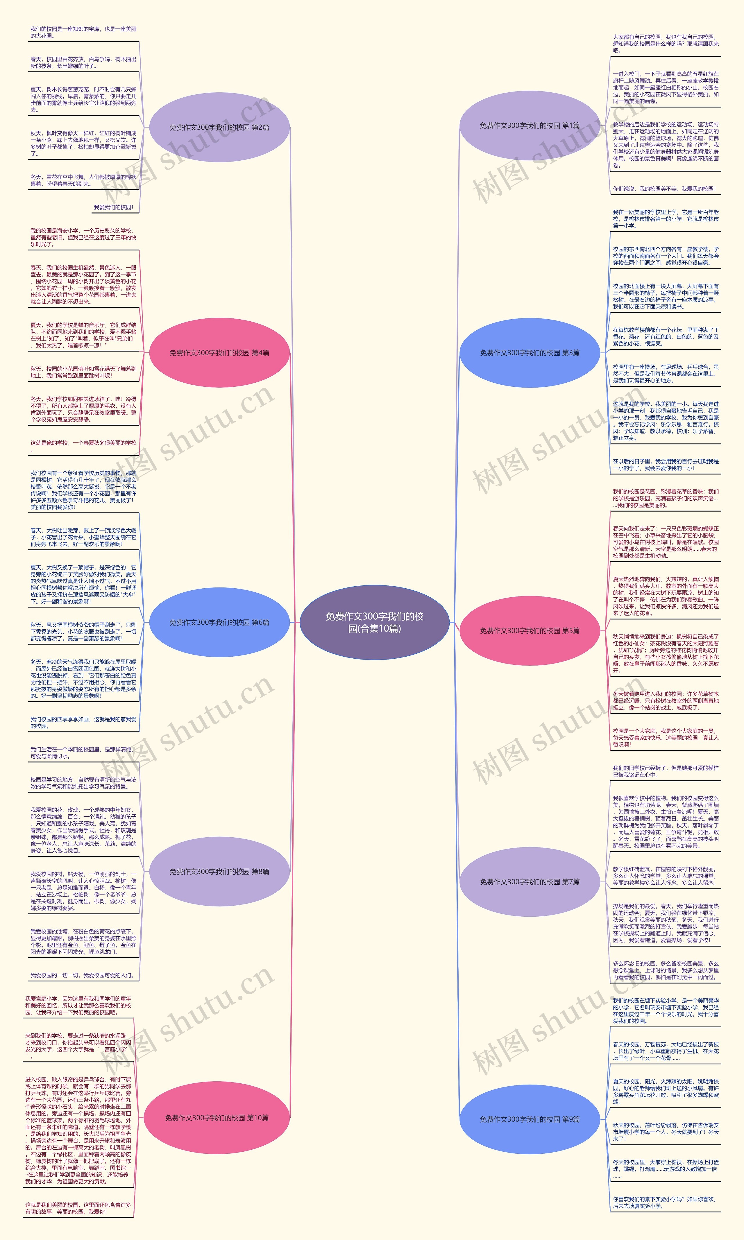 免费作文300字我们的校园(合集10篇) 免费作文300字我们的校园(合集10篇)