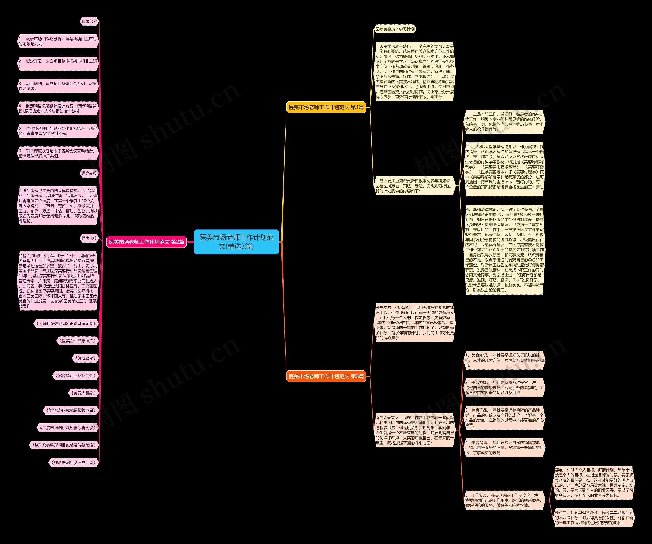 医美市场老师工作计划范文(精选3篇) 医美市场老师工作计划范文(精选3篇)