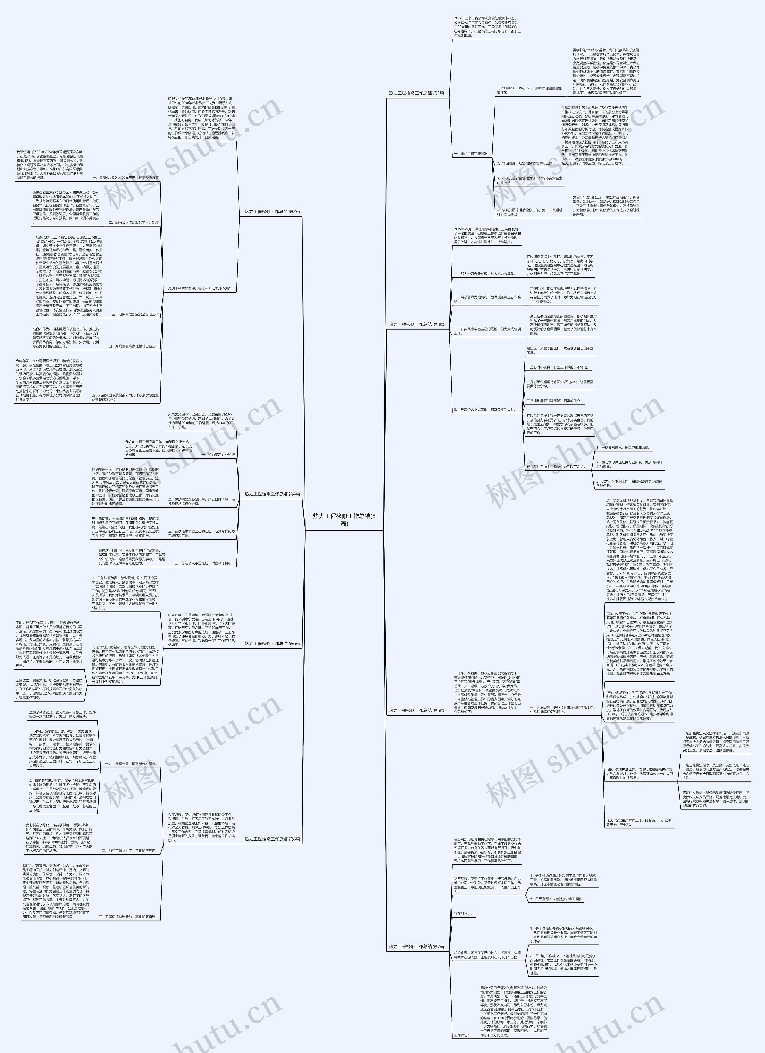 热力工程检修工作总结(8篇)思维导图