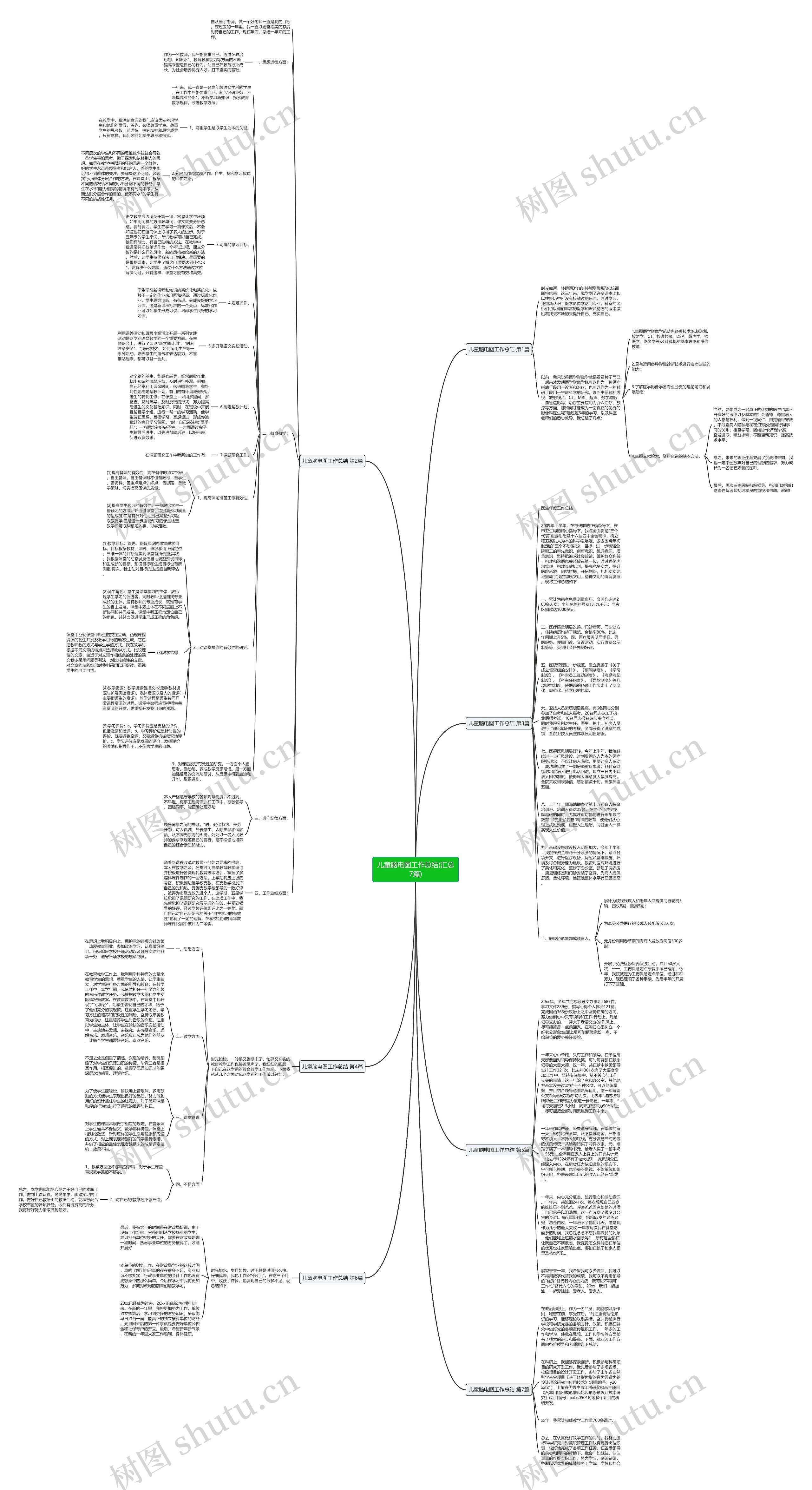 儿童脑电图工作总结(汇总7篇)思维导图