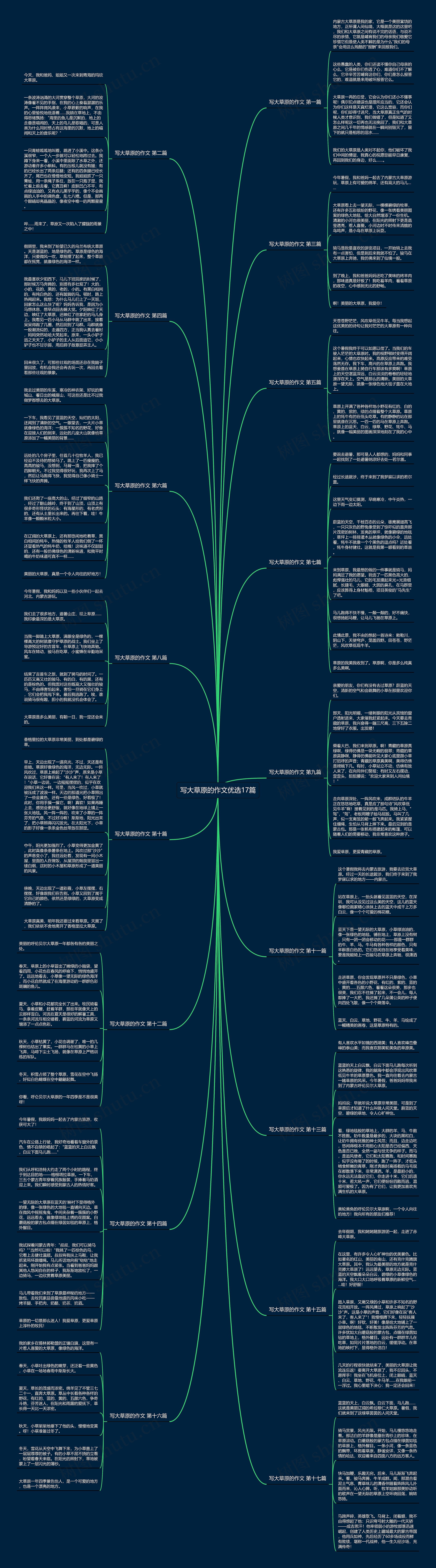 写大草原的作文优选17篇 写大草原的作文优选17篇