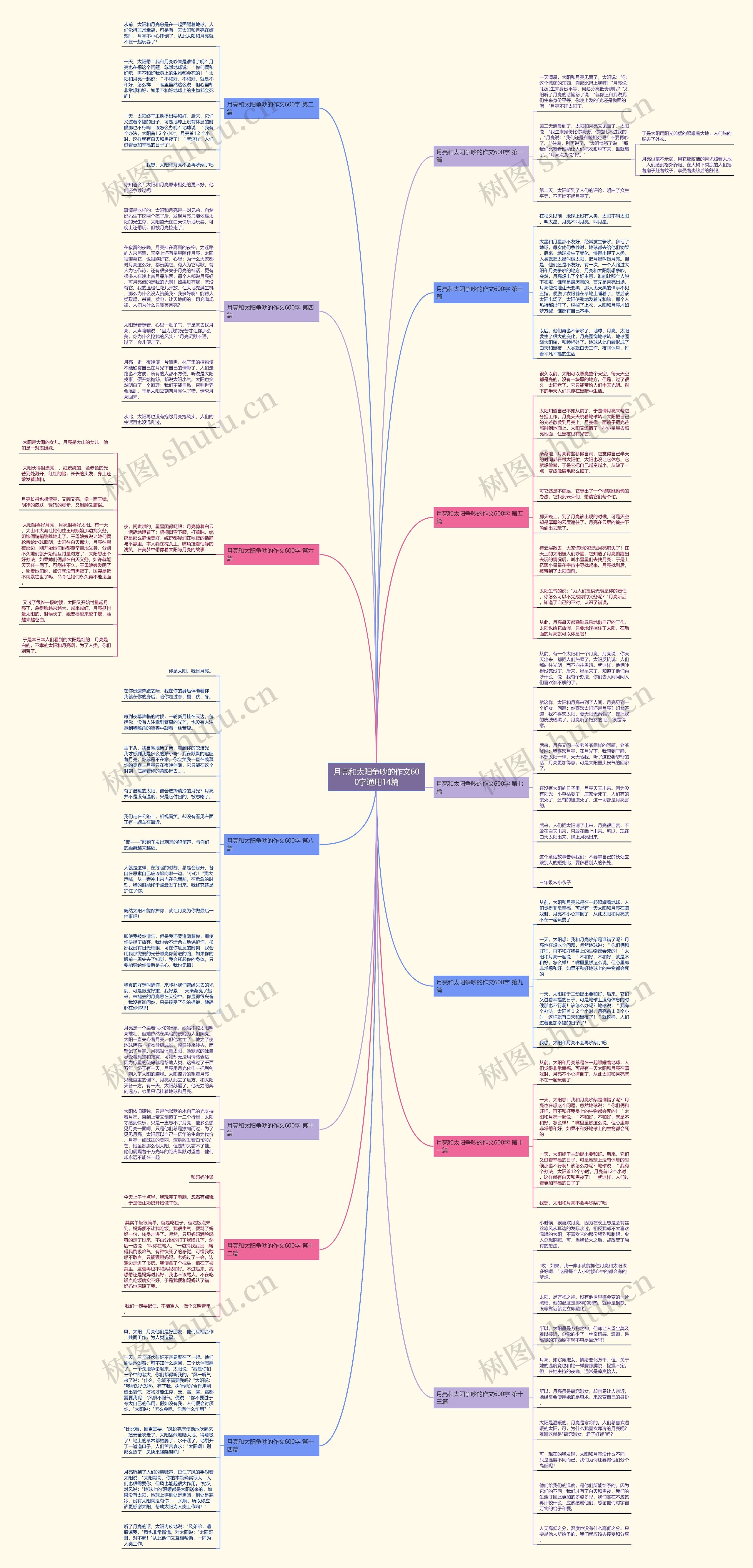 月亮和太阳争吵的作文600字通用14篇思维导图