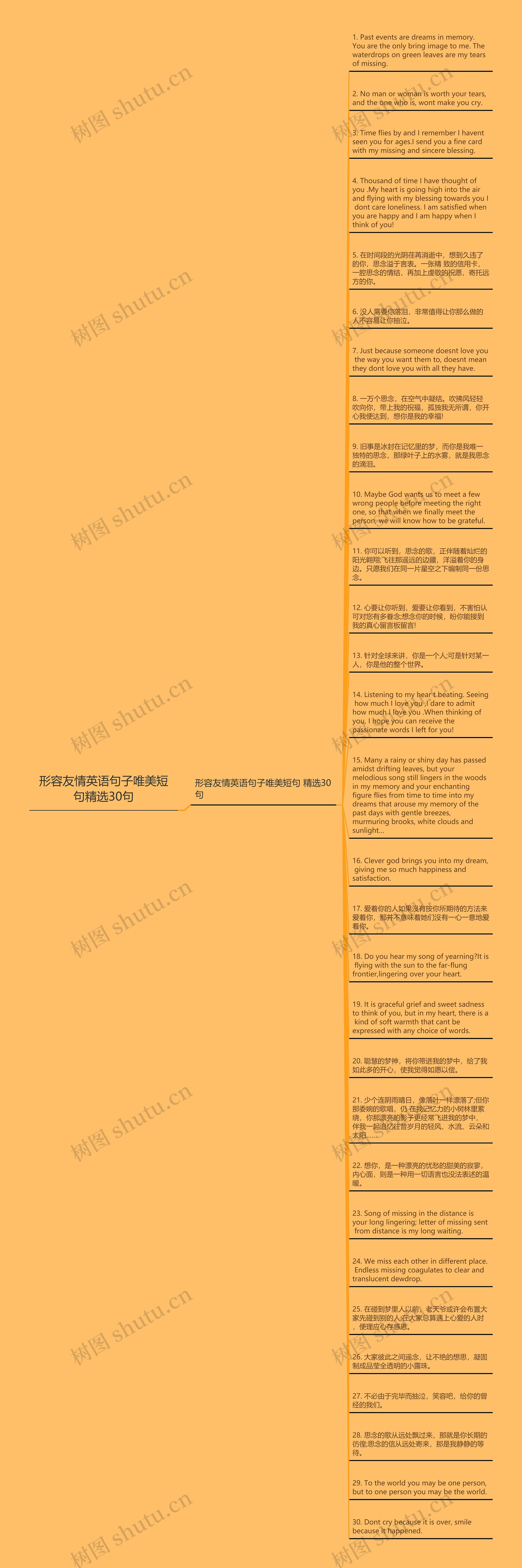 形容友情英语句子唯美短句精选30句