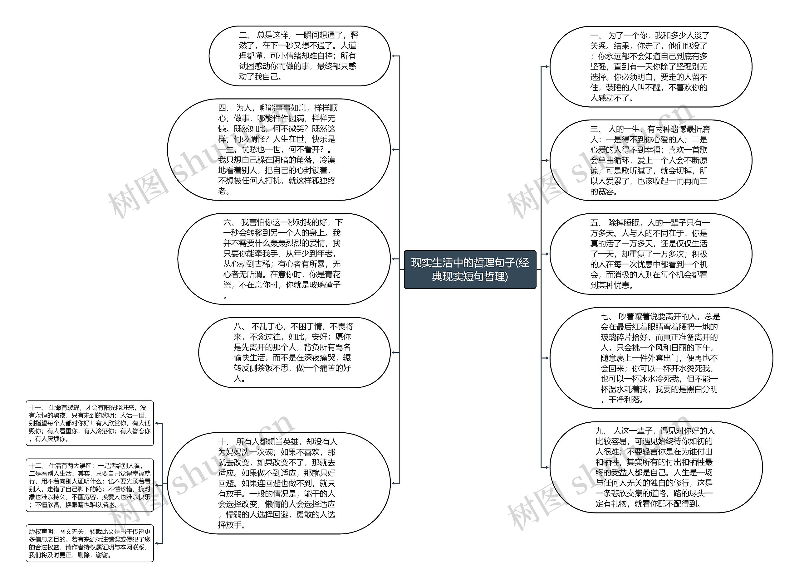 现实生活中的哲理句子(经典现实短句哲理)思维导图