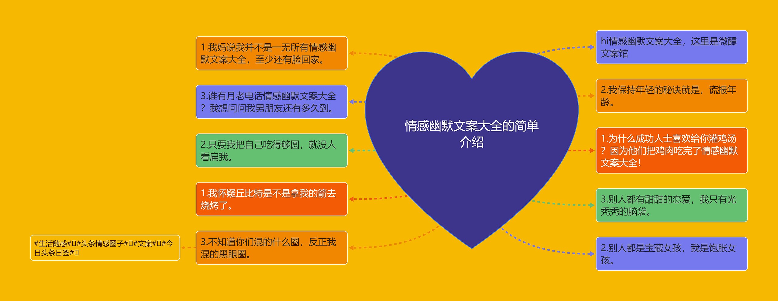 情感幽默文案大全的简单介绍 情感幽默文案大全的简单介绍