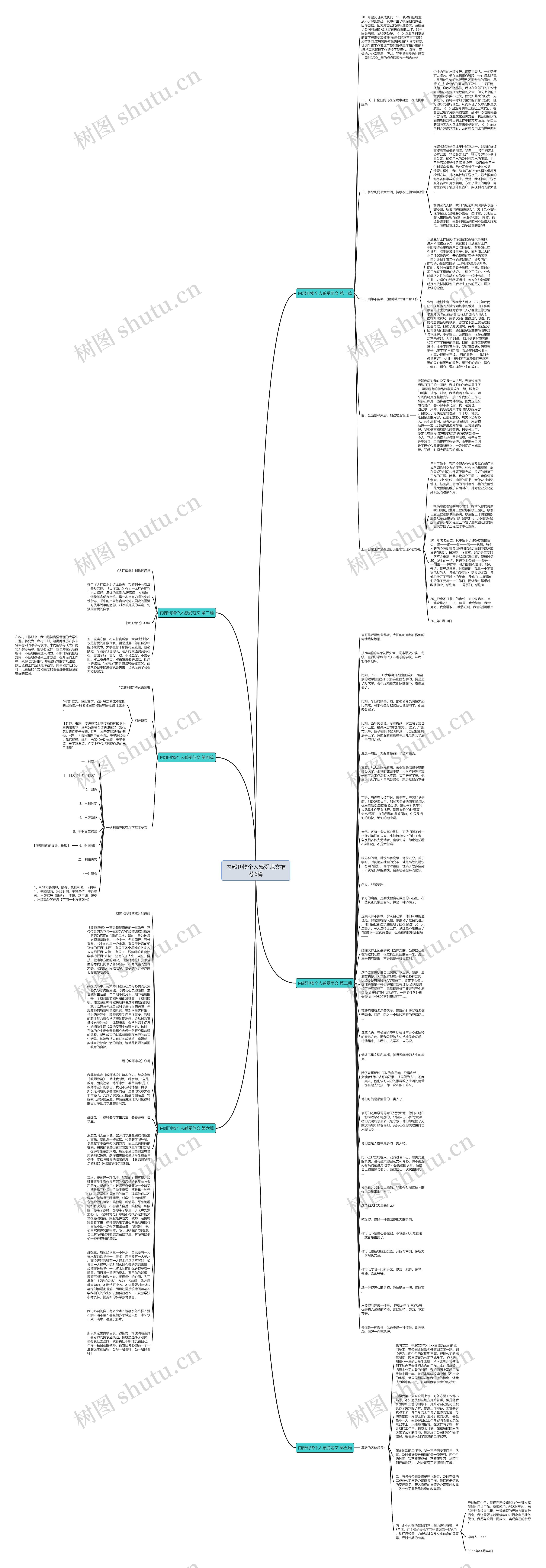内部刊物个人感受范文推荐6篇思维导图