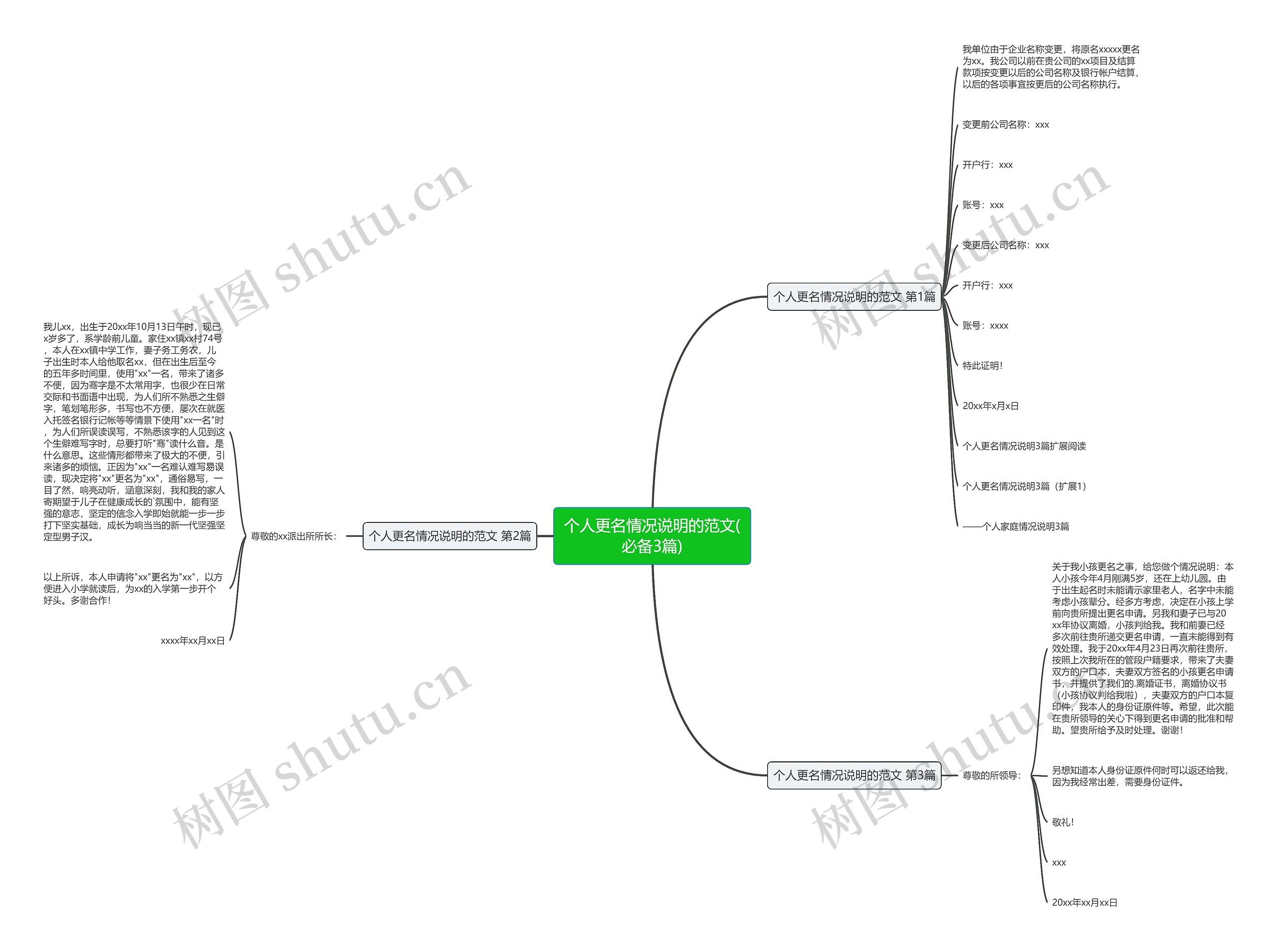 个人更名情况说明的范文(必备3篇)思维导图