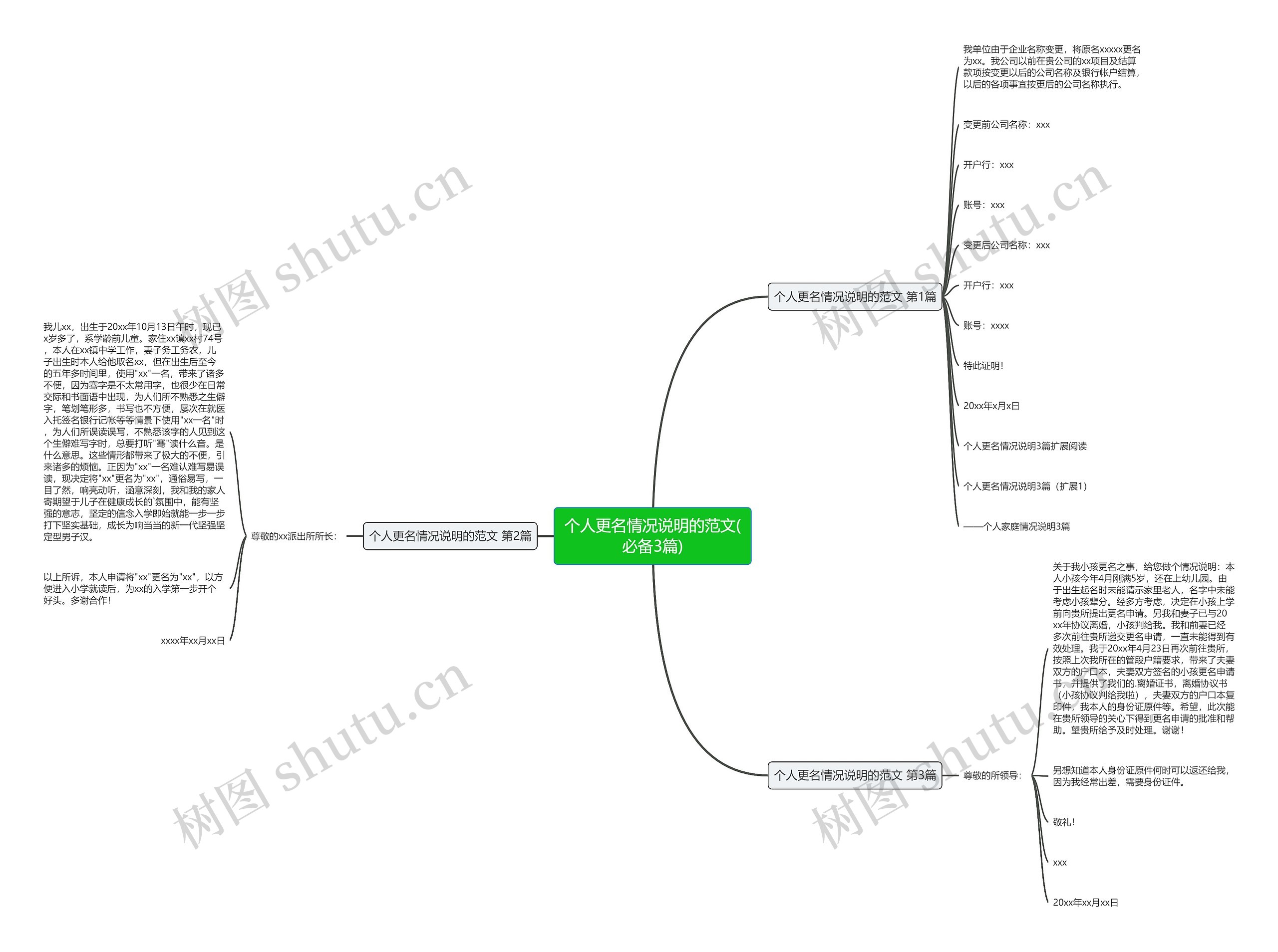 个人更名情况说明的范文(必备3篇) 个人更名情况说明的范文(必备3篇)