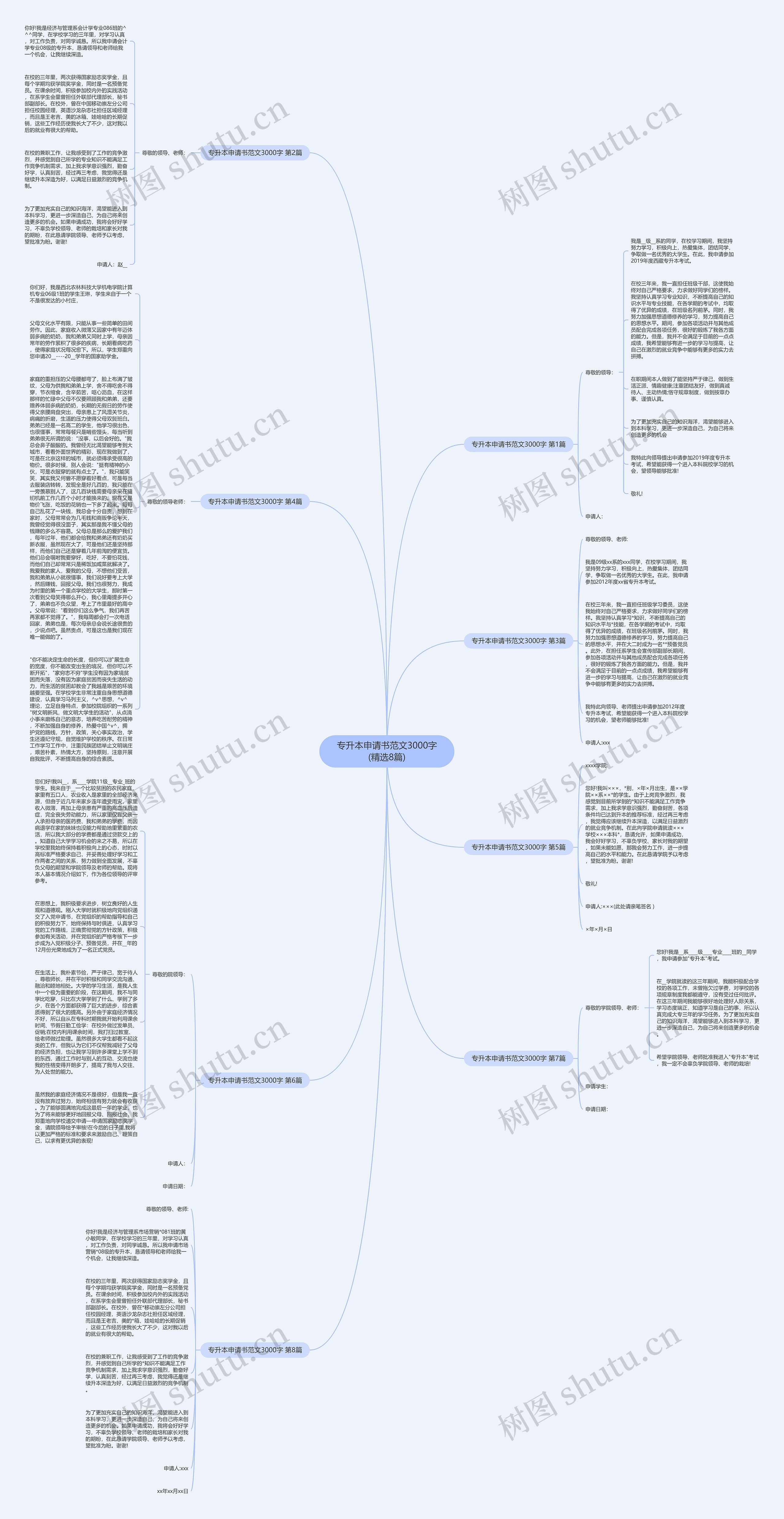 专升本申请书范文3000字(精选8篇)思维导图