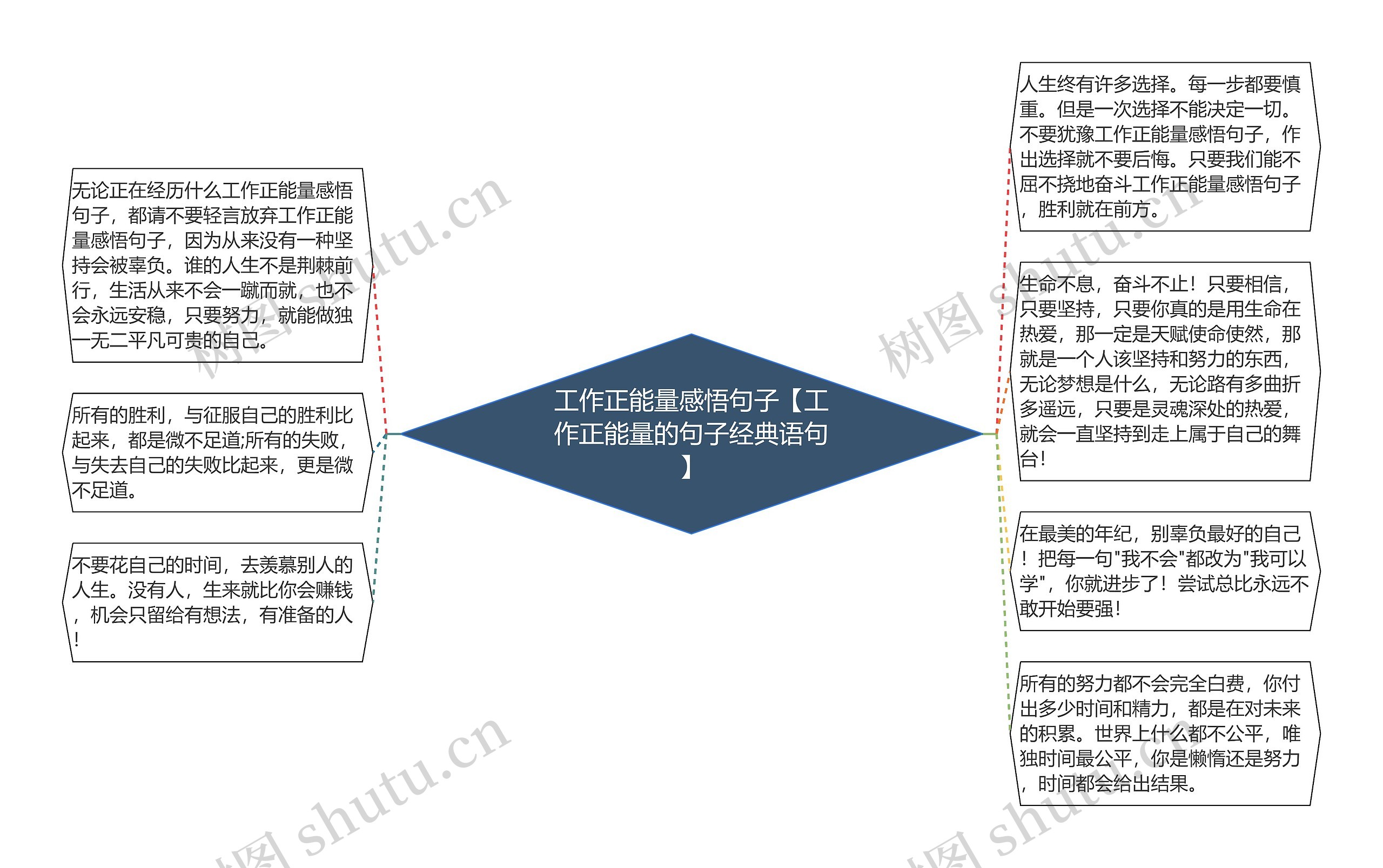 工作正能量感悟句子【工作正能量的句子经典语句】