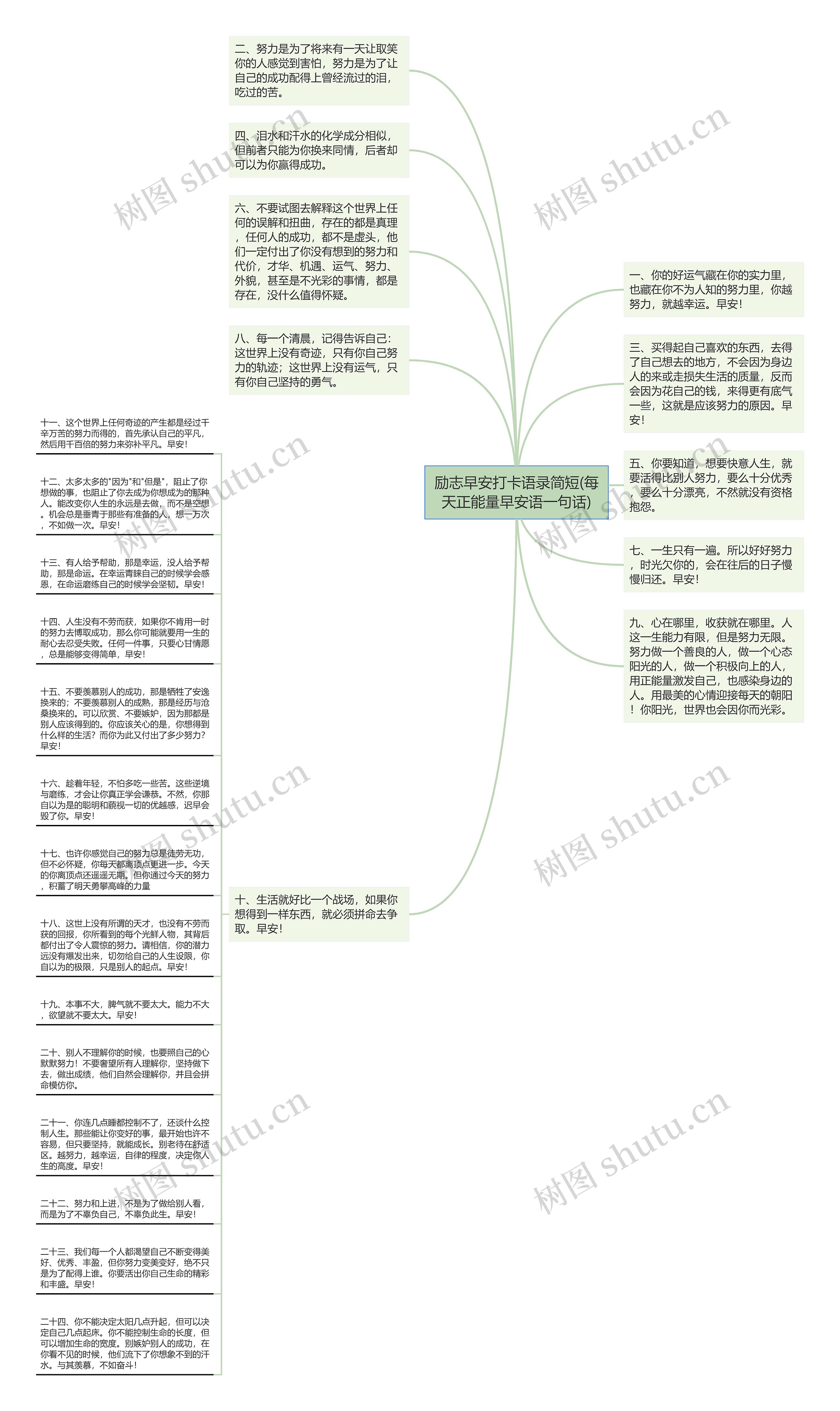 励志早安打卡语录简短(每天正能量早安语一句话)思维导图