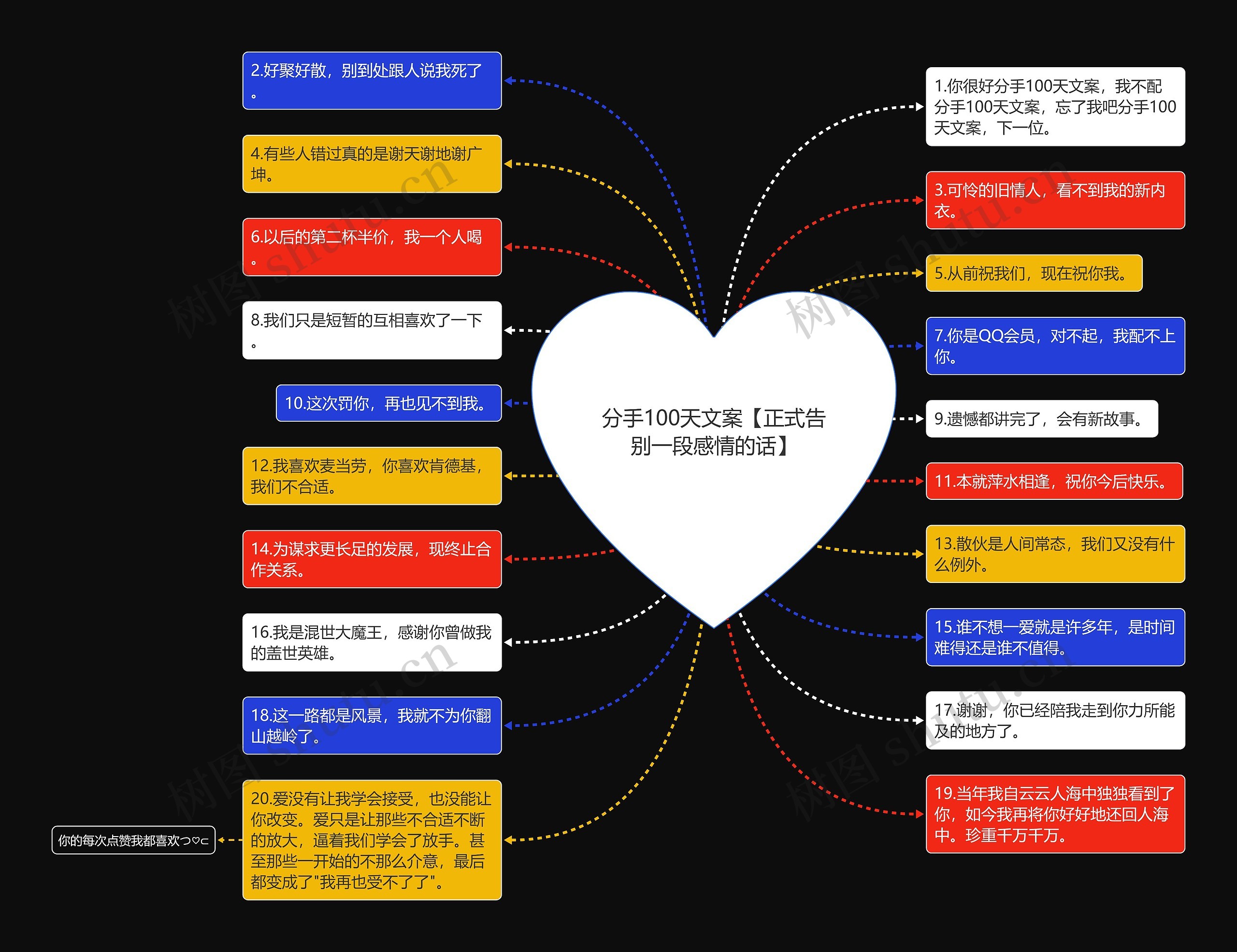 分手100天文案【正式告别一段感情的话】