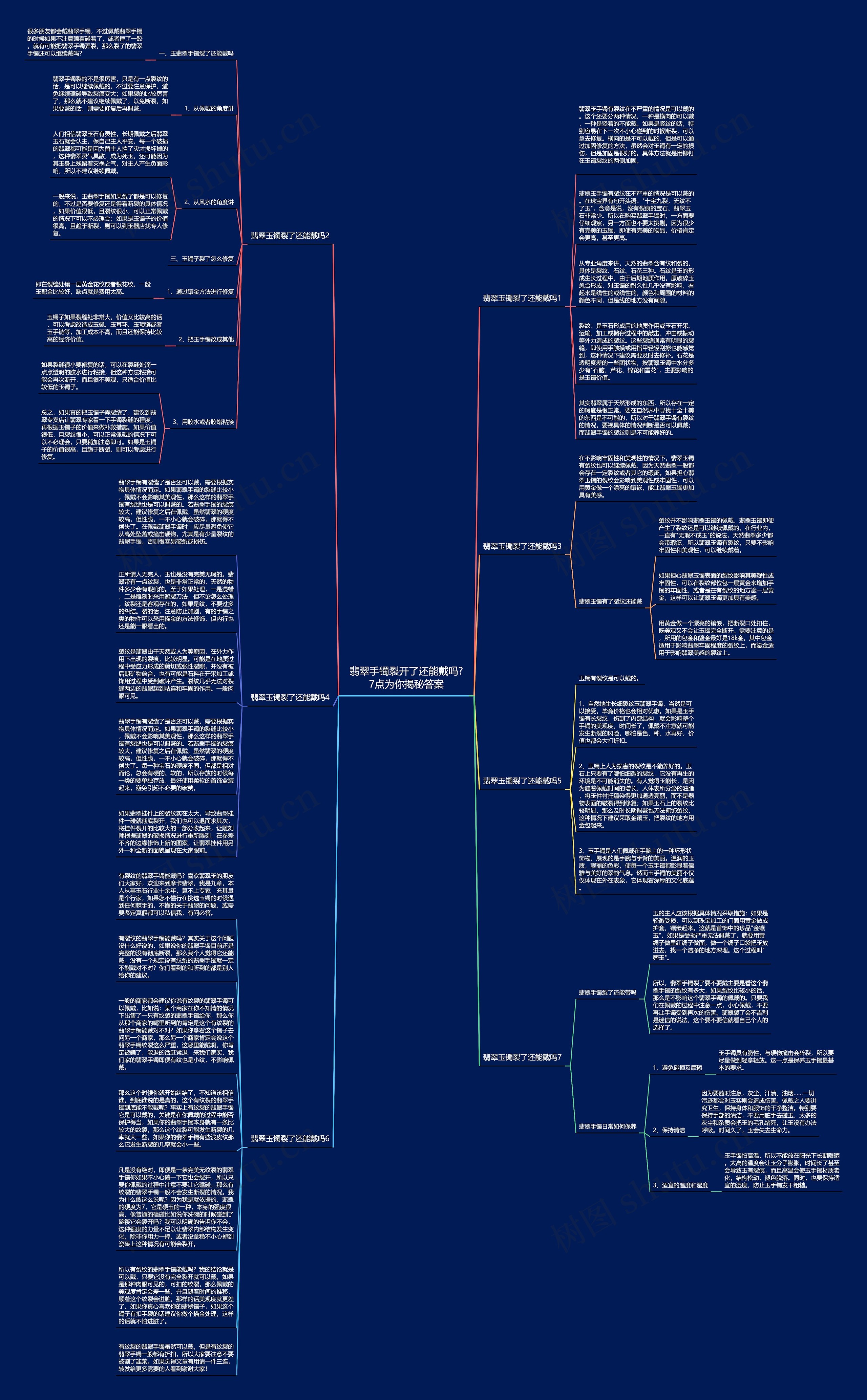翡翠手镯裂开了还能戴吗?7点为你揭秘答案思维导图