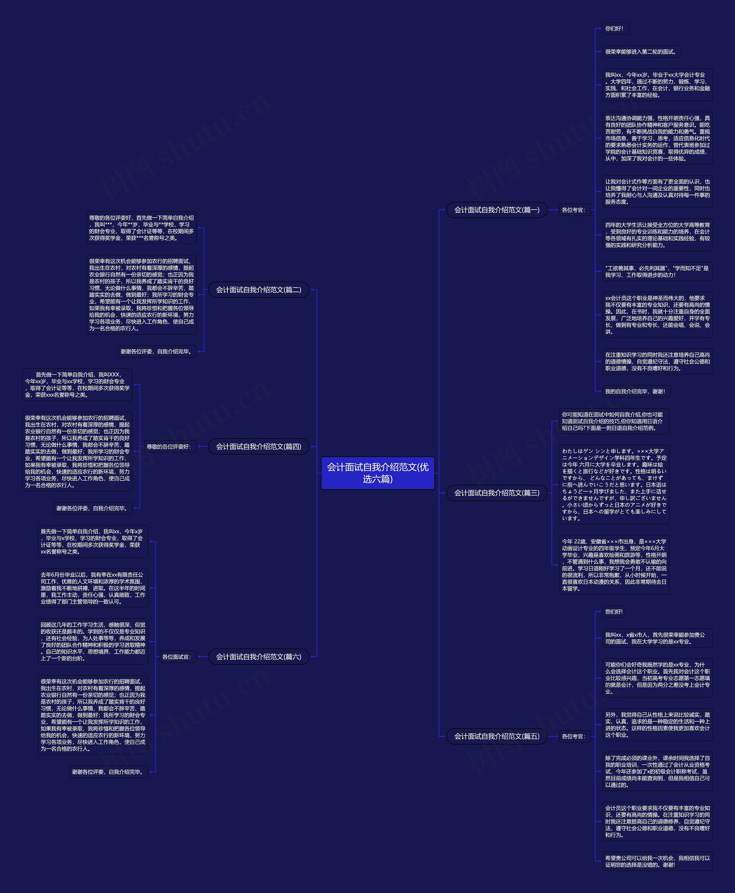会计面试自我介绍范文(优选六篇)思维导图