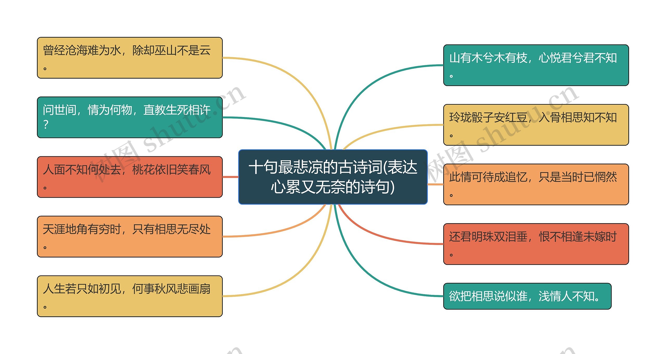 十句最悲凉的古诗词(表达心累又无奈的诗句)思维导图