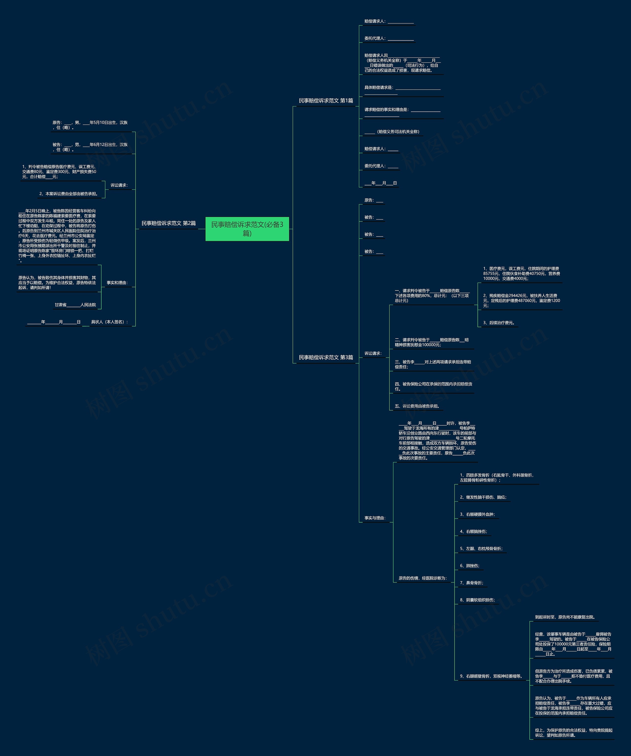 民事赔偿诉求范文(必备3篇)思维导图