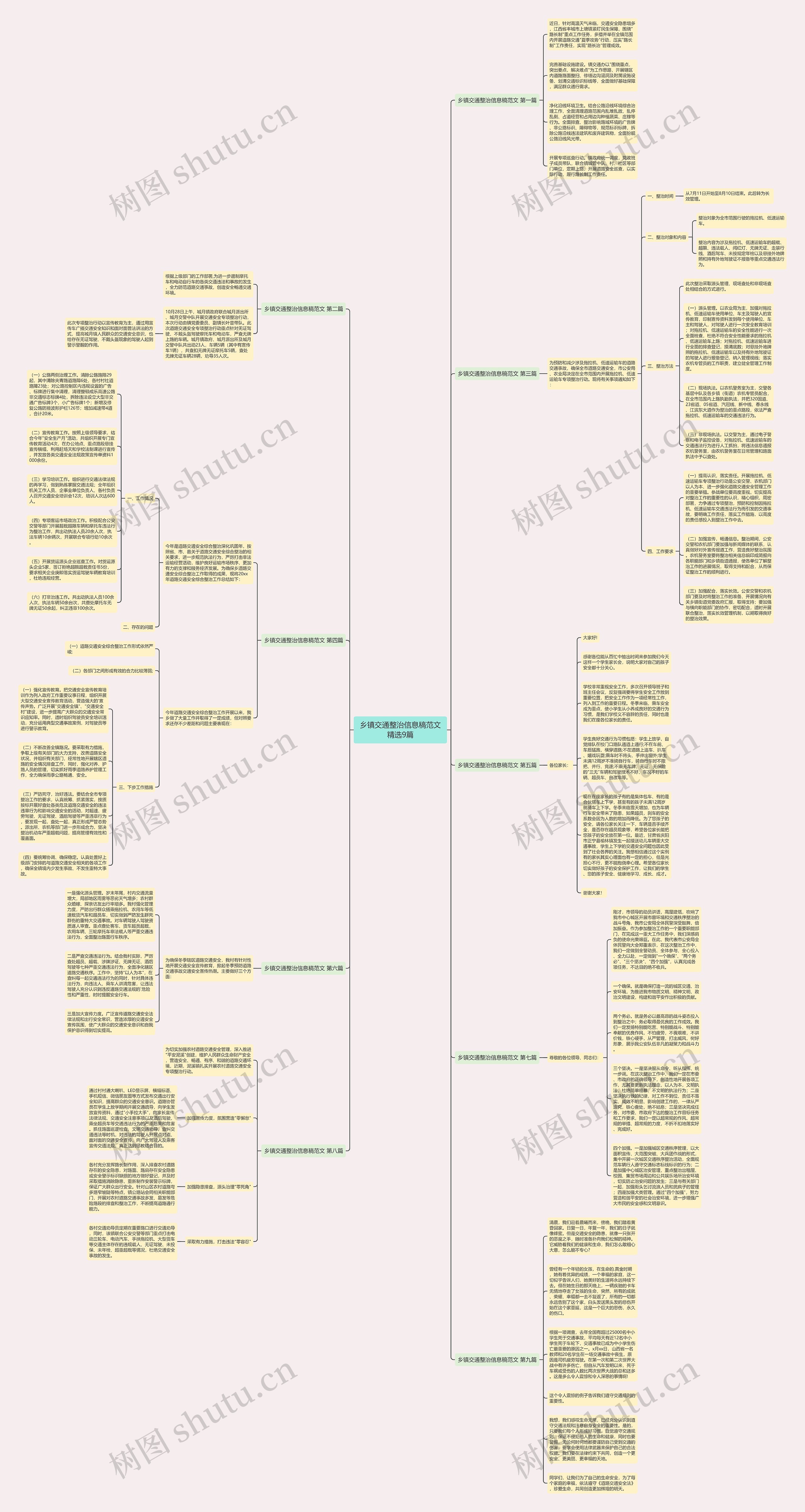 乡镇交通整治信息稿范文精选9篇思维导图