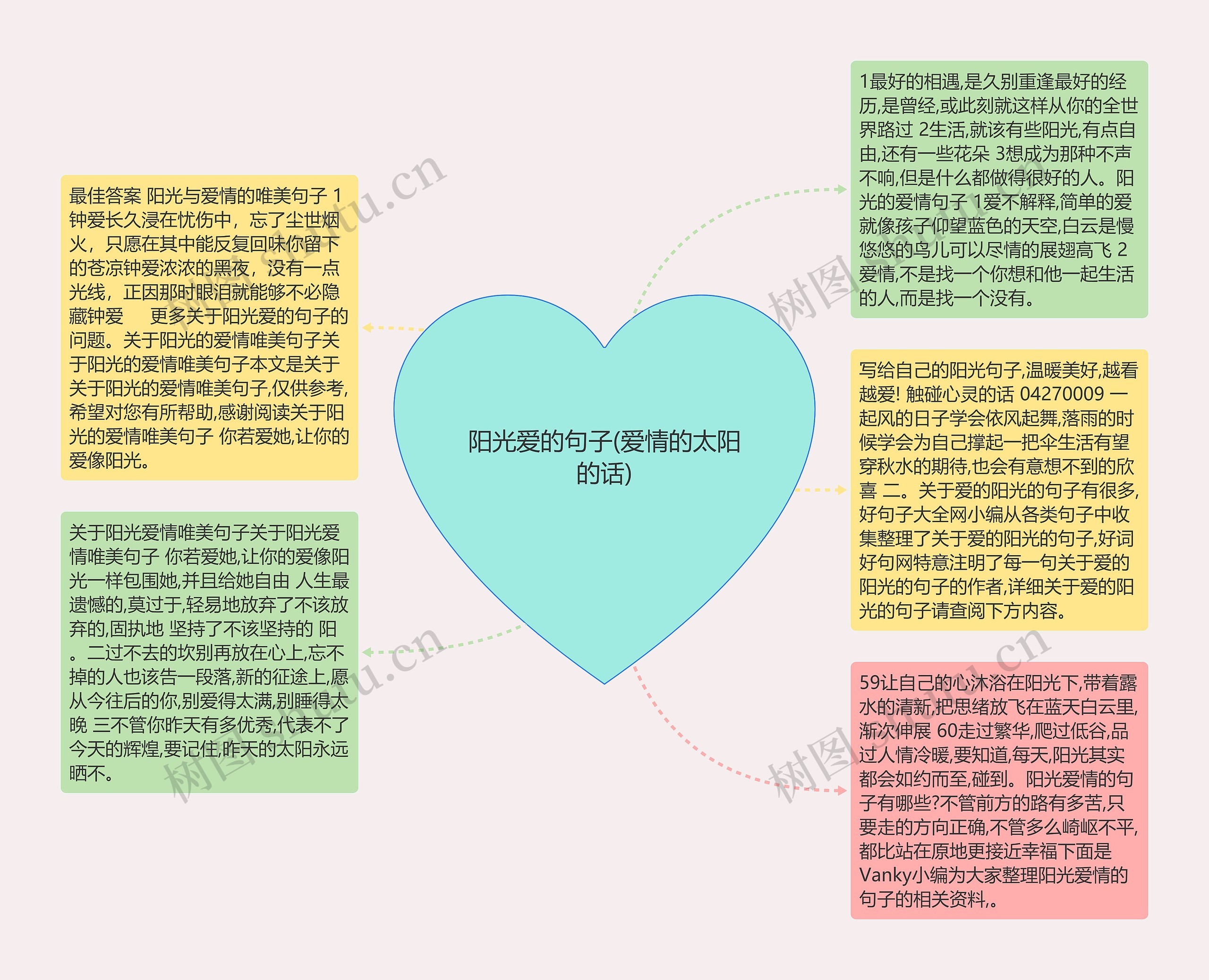 阳光爱的句子(爱情的太阳的话)思维导图