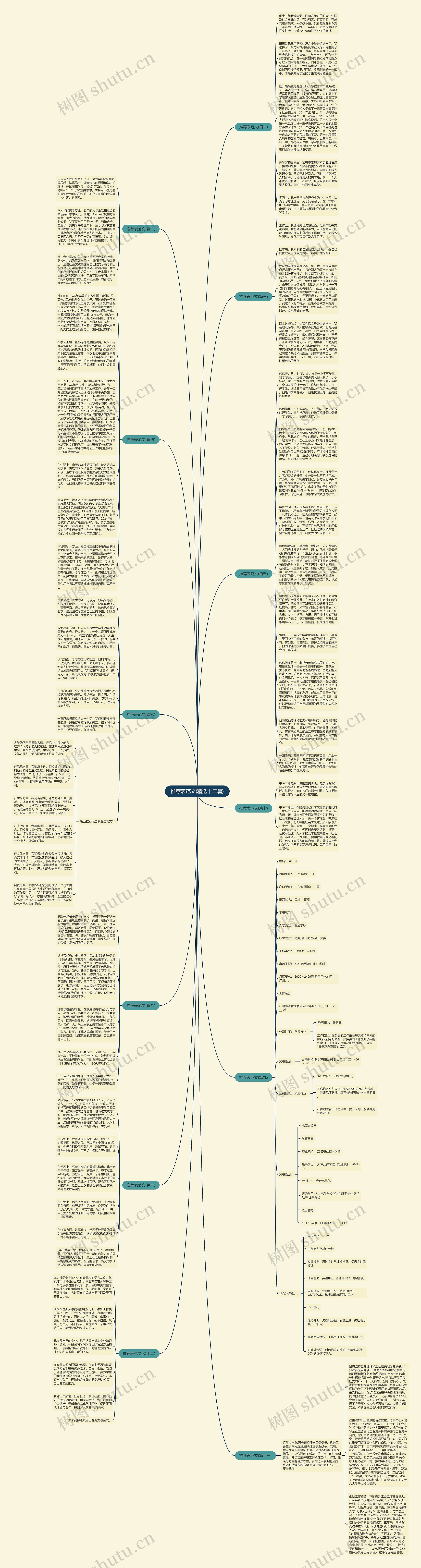 推荐表范文(精选十二篇)思维导图高清图 推荐表范文(精选十二篇)思维导图
