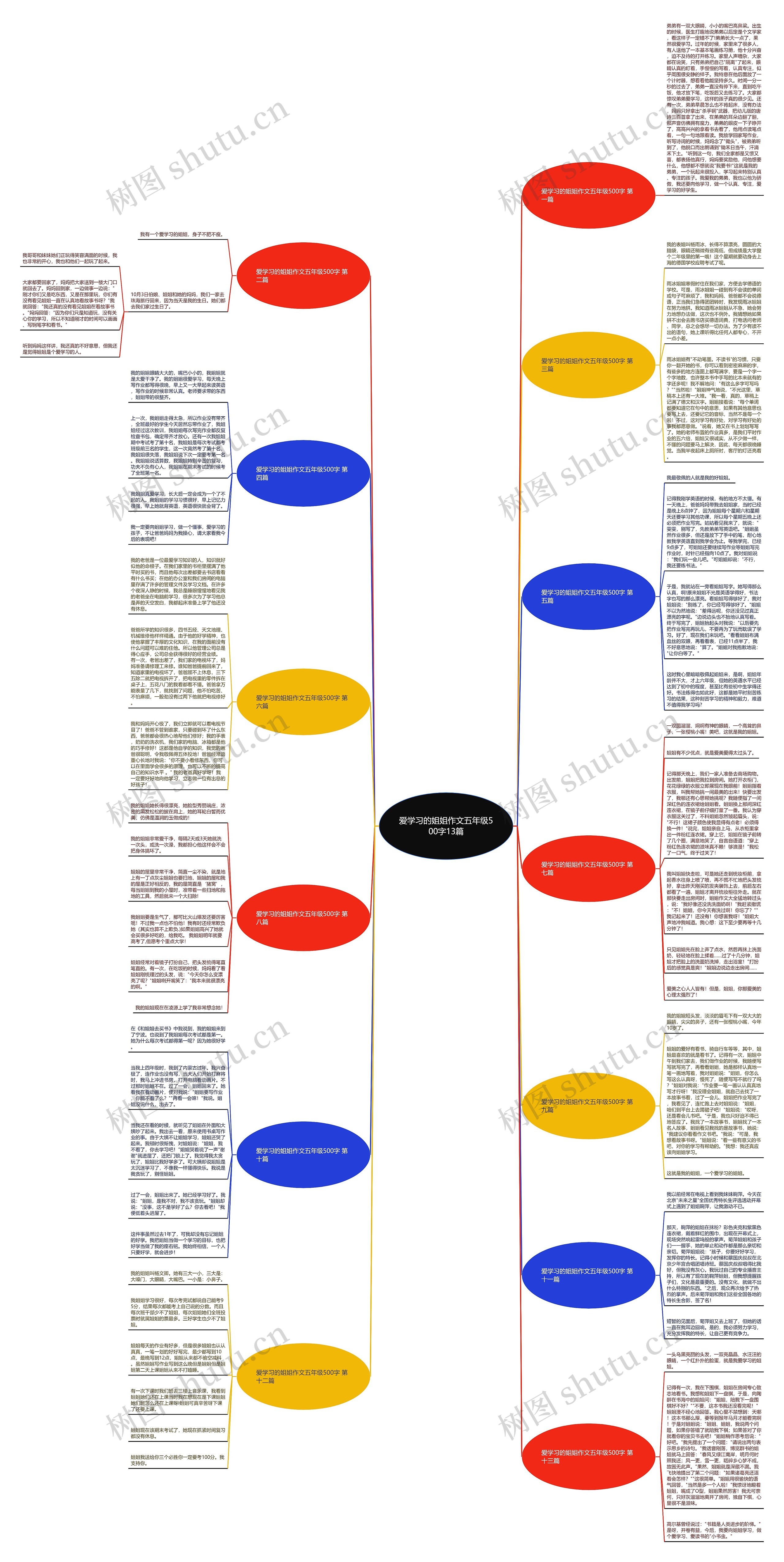 爱学习的姐姐作文五年级500字13篇思维导图