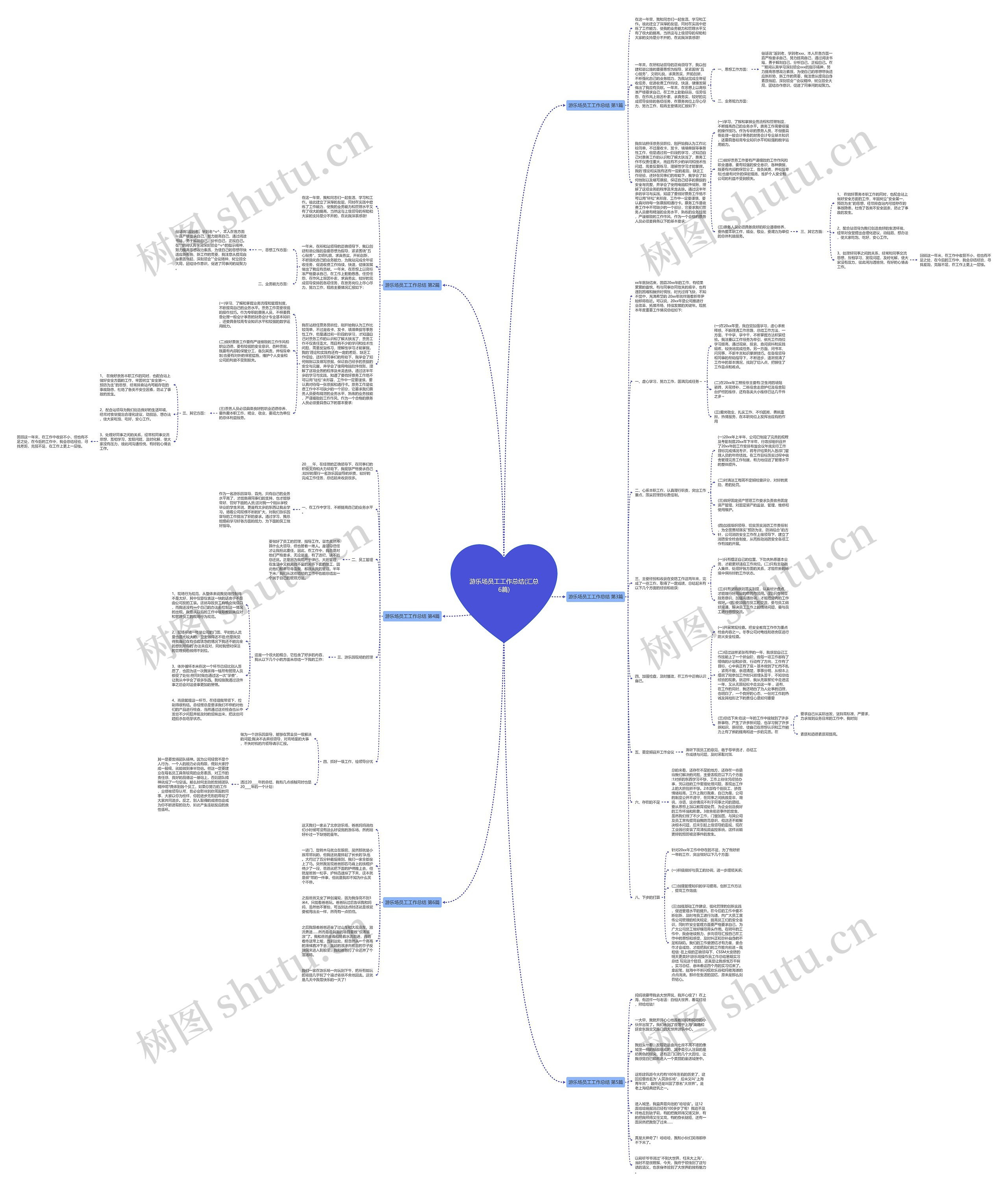 游乐场员工工作总结(汇总6篇)思维导图
