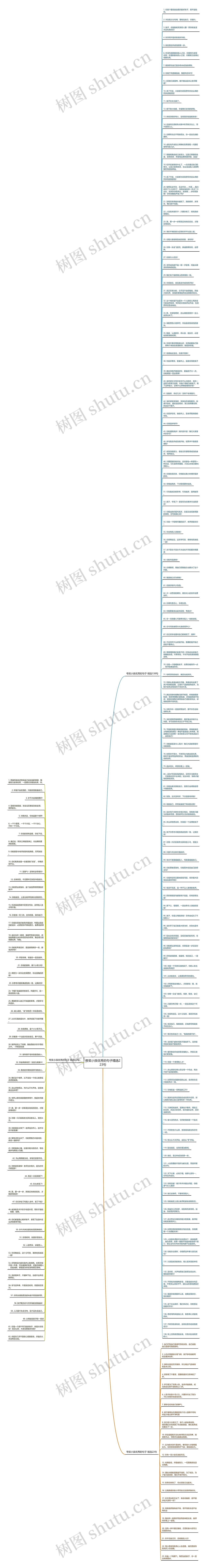 夸奖小孩优秀的句子精选223句思维导图