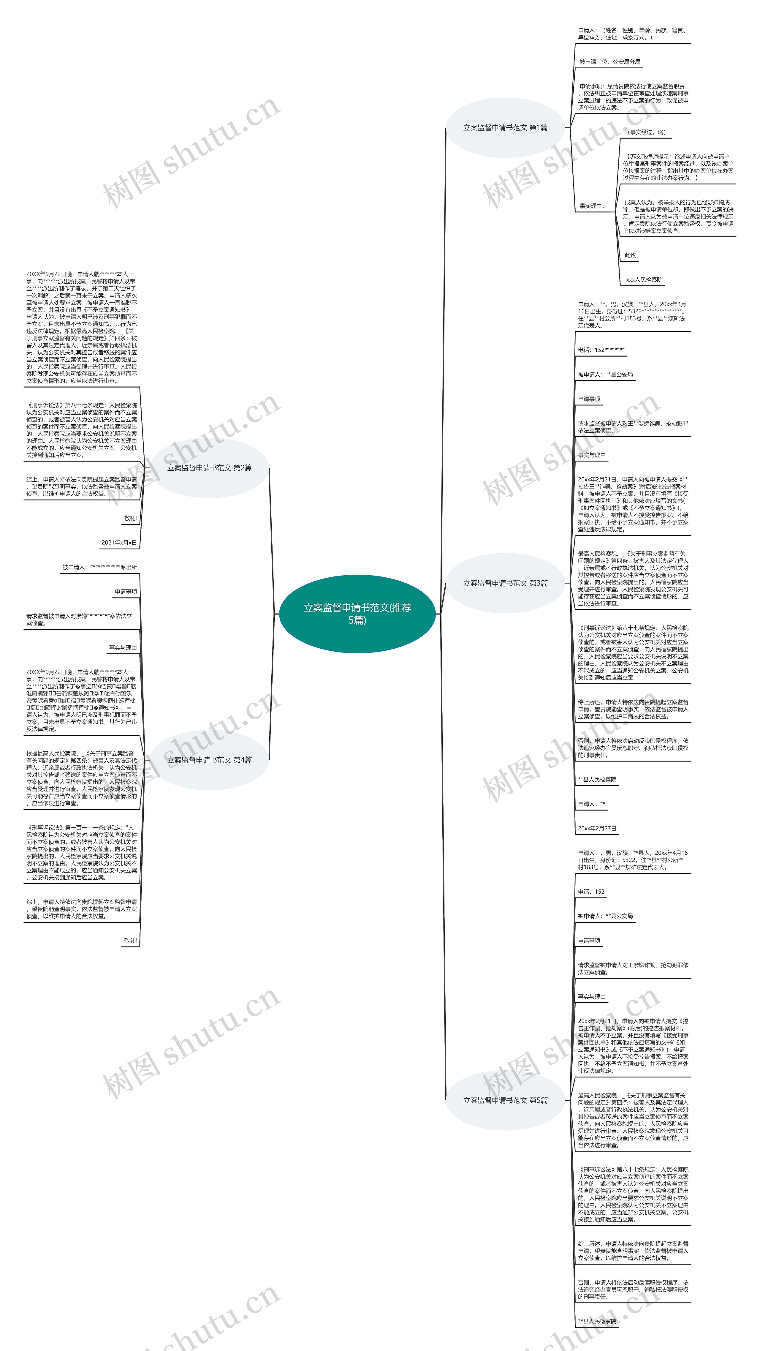 立案监督申请书范文(推荐5篇)思维导图