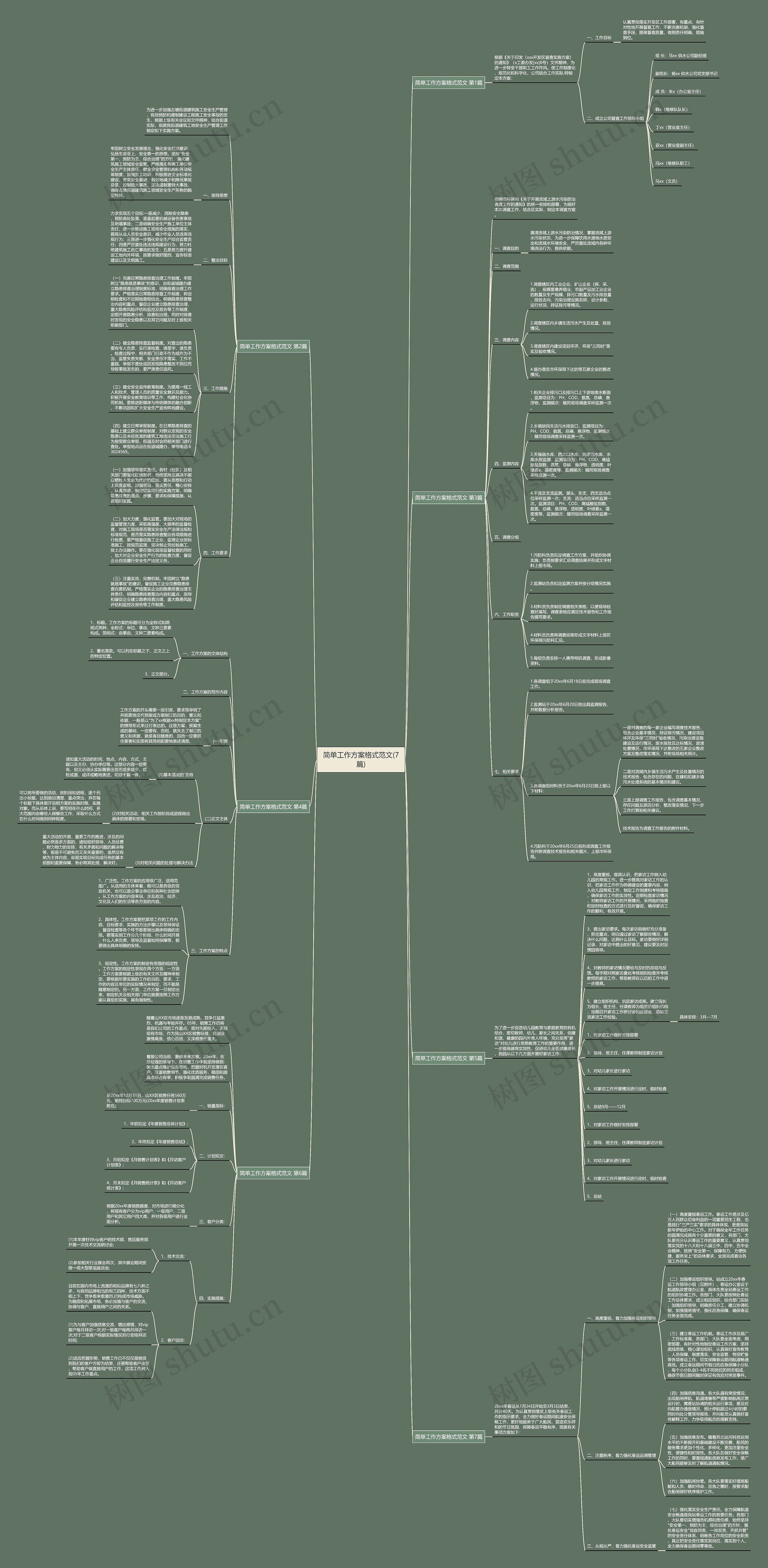 简单工作方案格式范文(7篇)思维导图