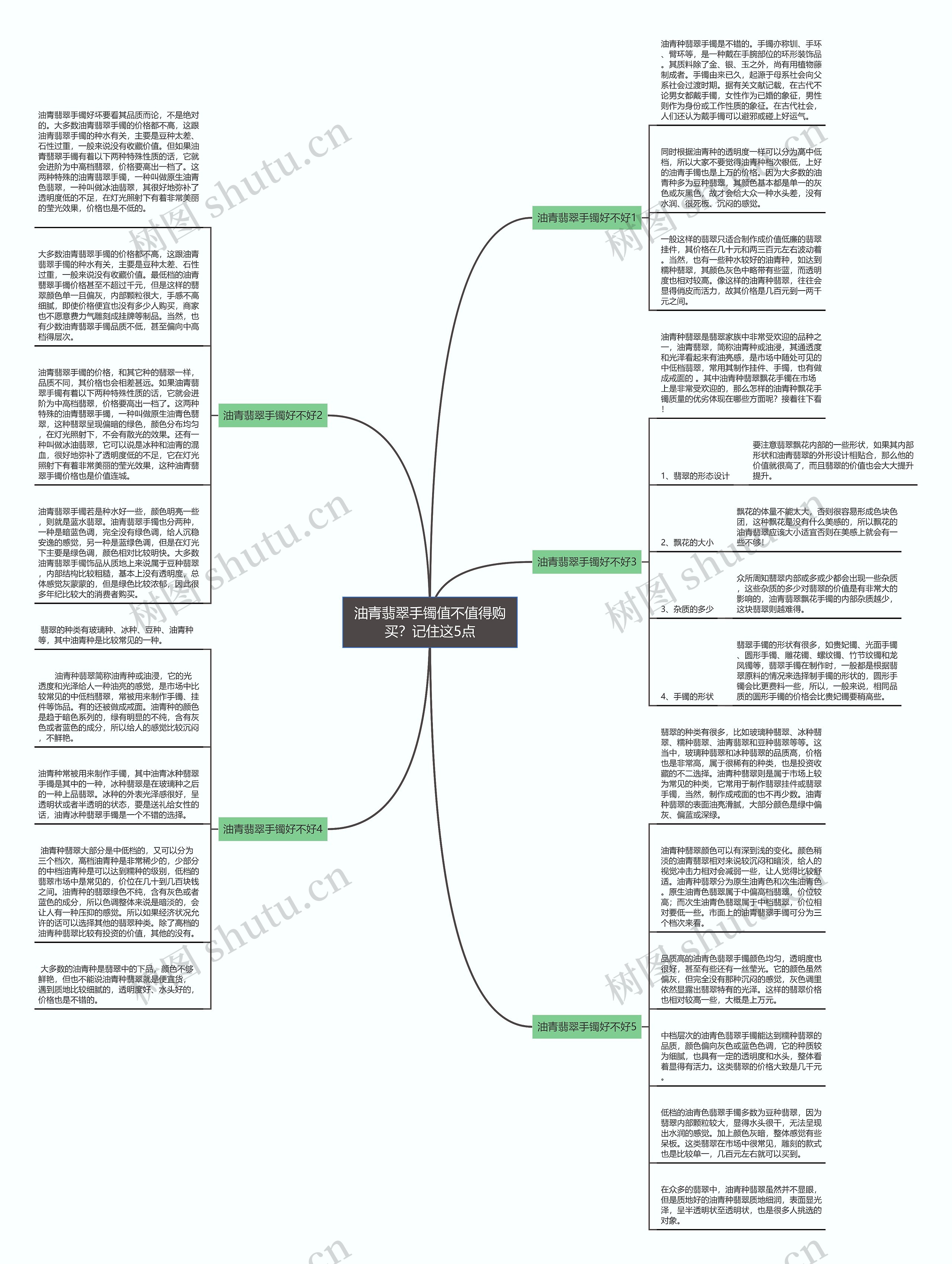 油青翡翠手镯值不值得购买?记住这5点思维导图高清图 油青翡翠手镯值不值得购买?记住这5点思维导图