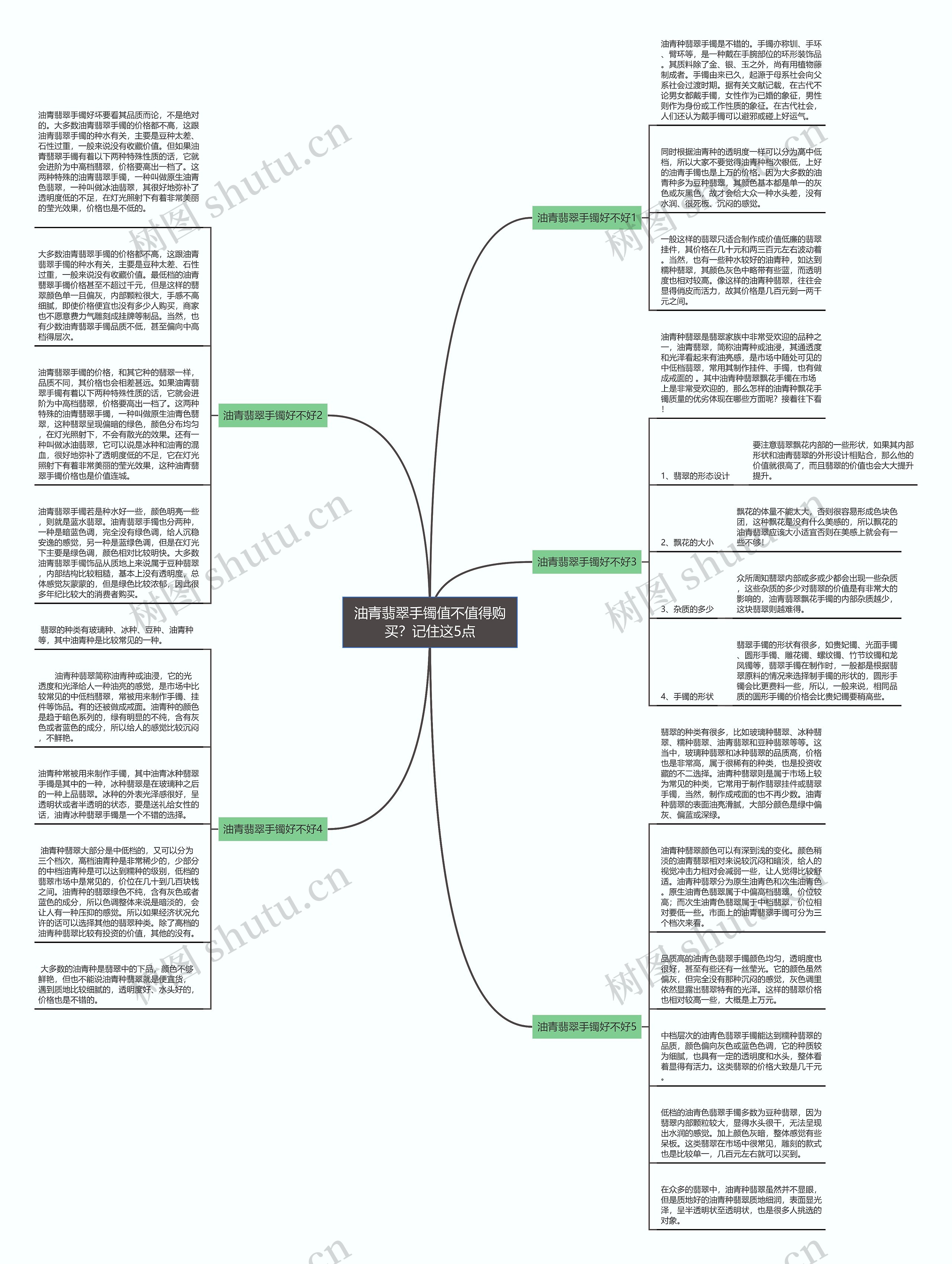 油青翡翠手镯值不值得购买？记住这5点思维导图