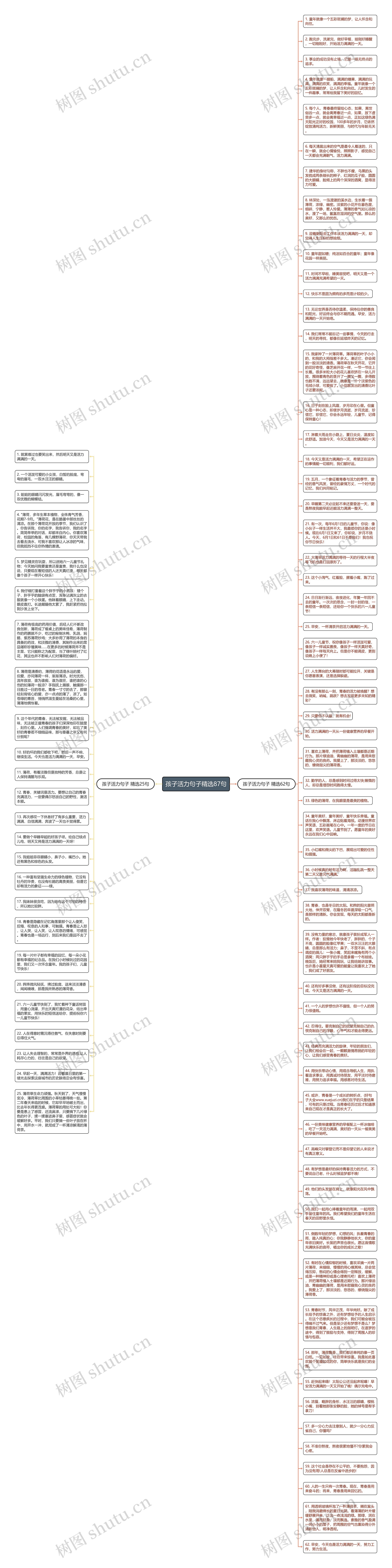 孩子活力句子精选87句思维导图