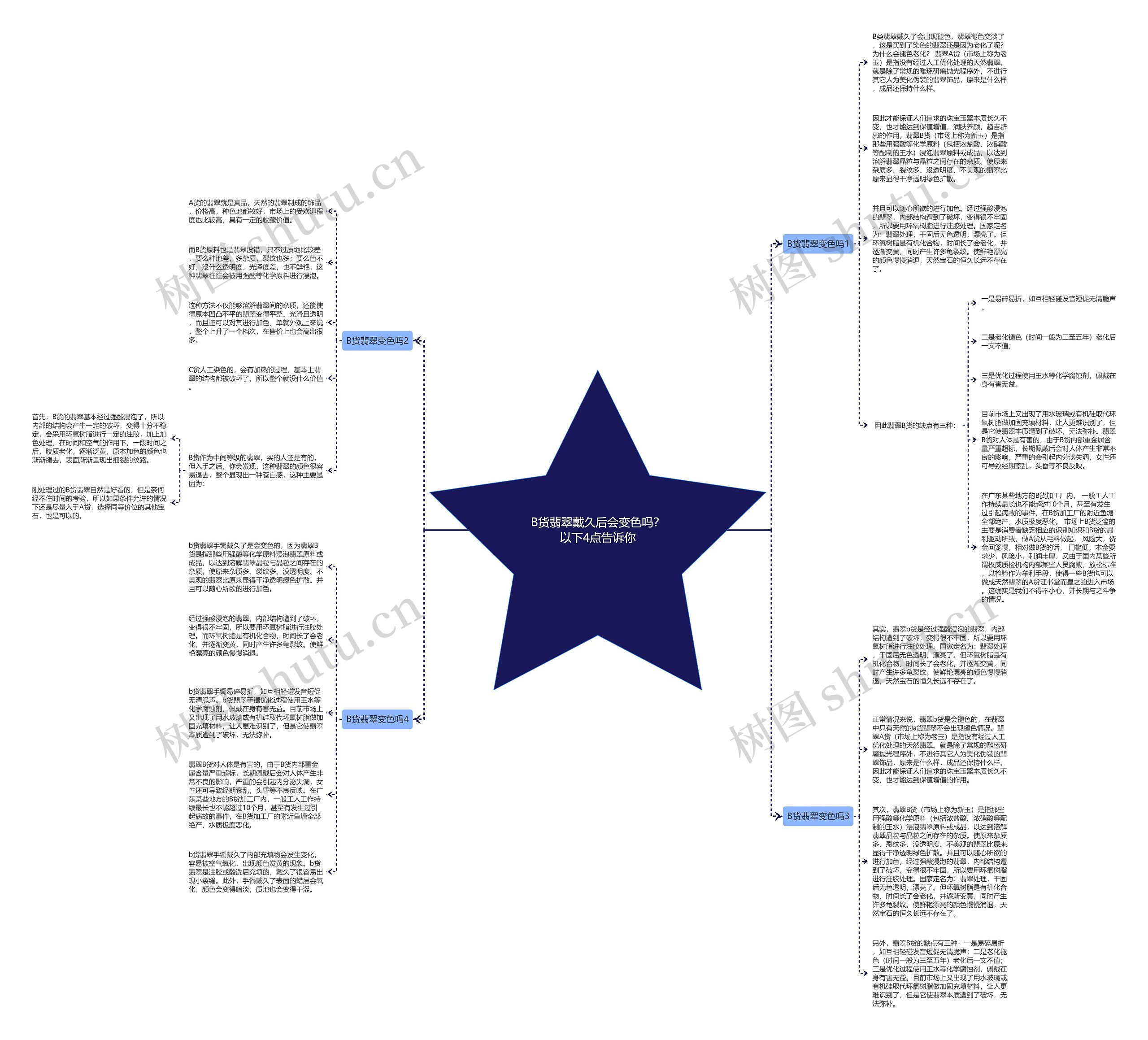 B货翡翠戴久后会变色吗？以下4点告诉你思维导图