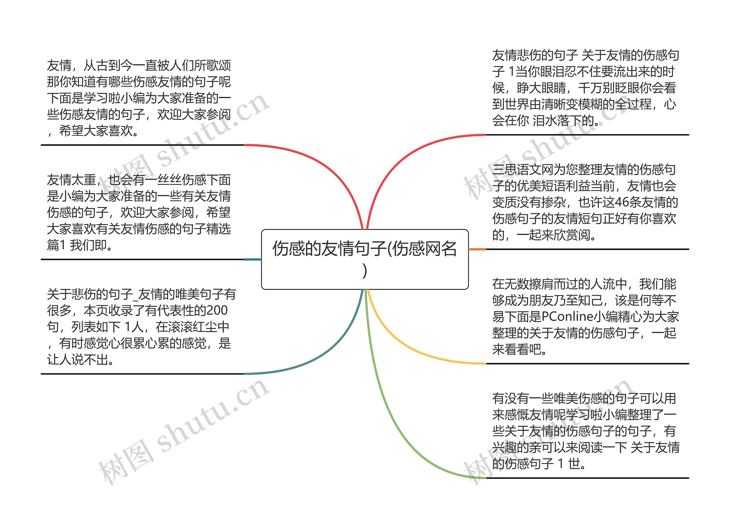 伤感的友情句子(伤感网名)思维导图