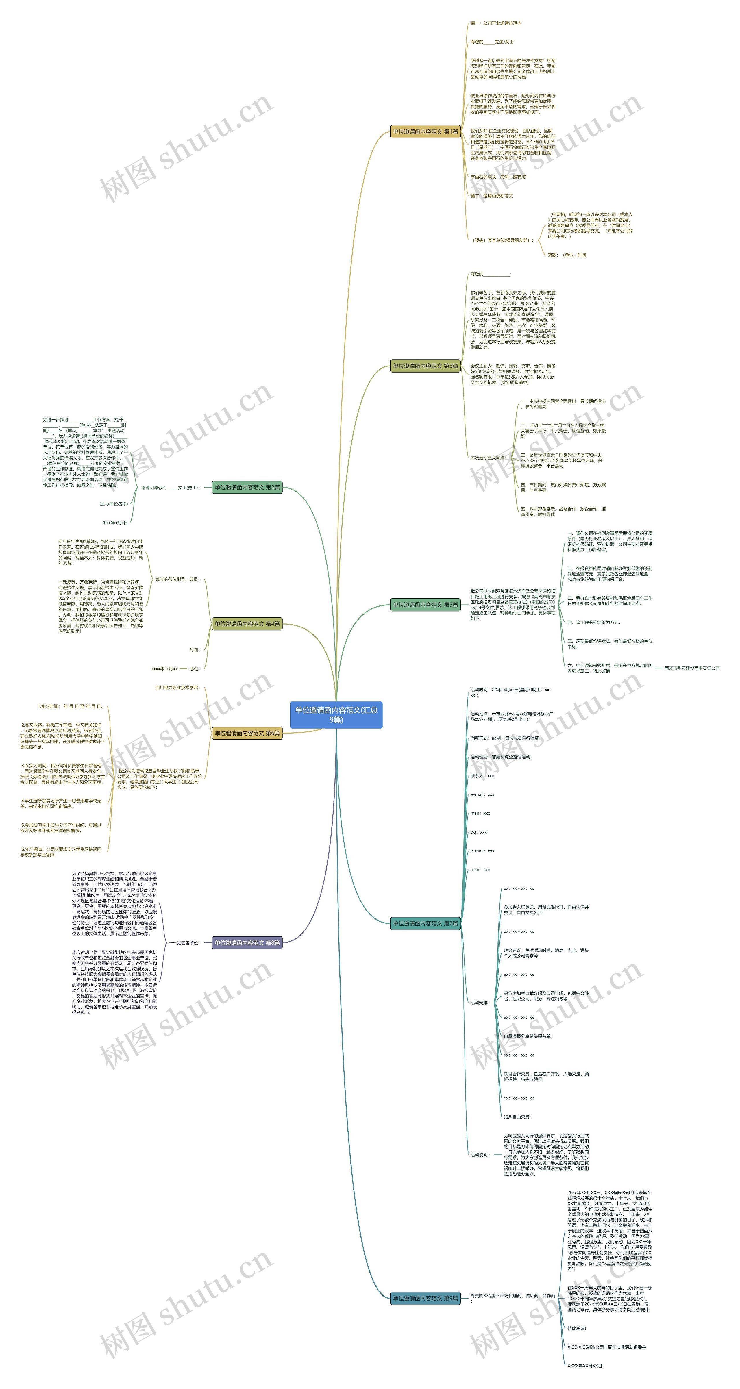 单位邀请函内容范文(汇总9篇)思维导图