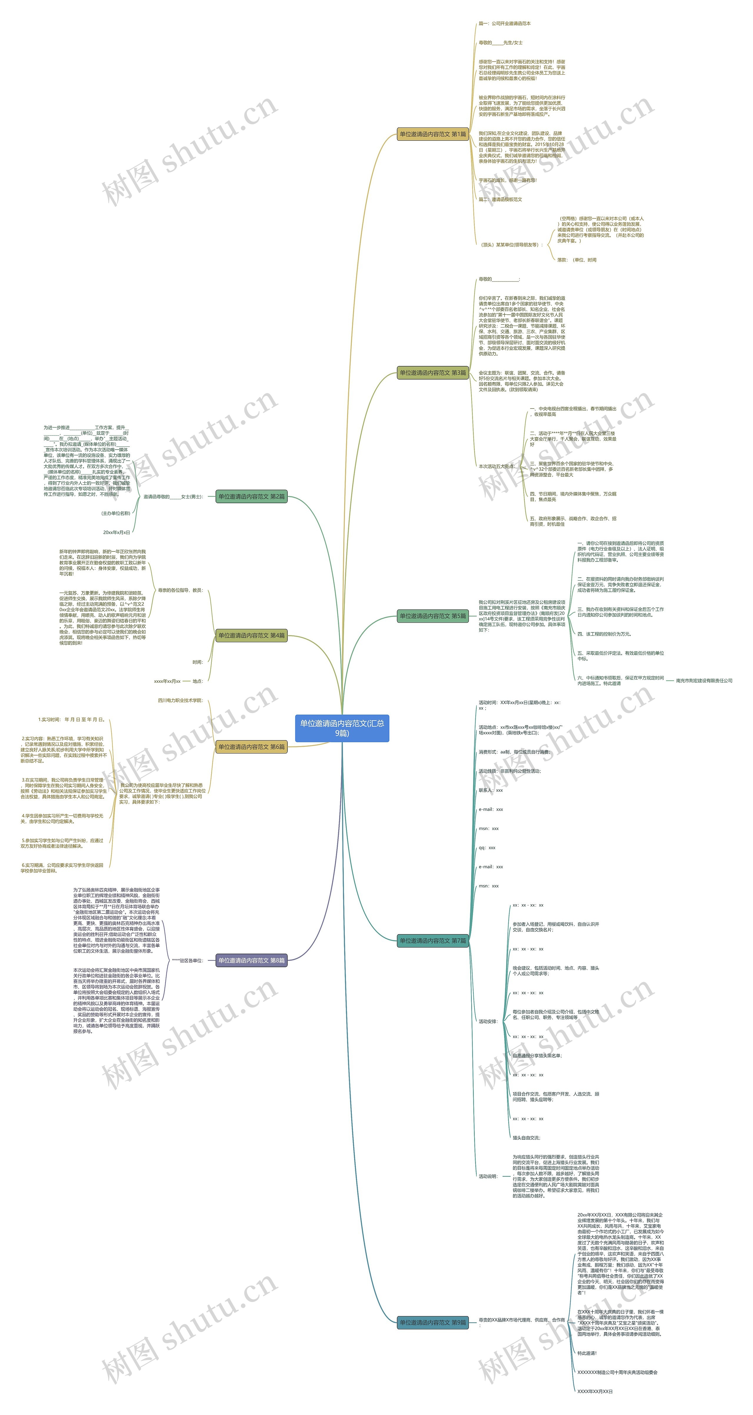 单位邀请函内容范文(汇总9篇) 单位邀请函内容范文(汇总9篇)