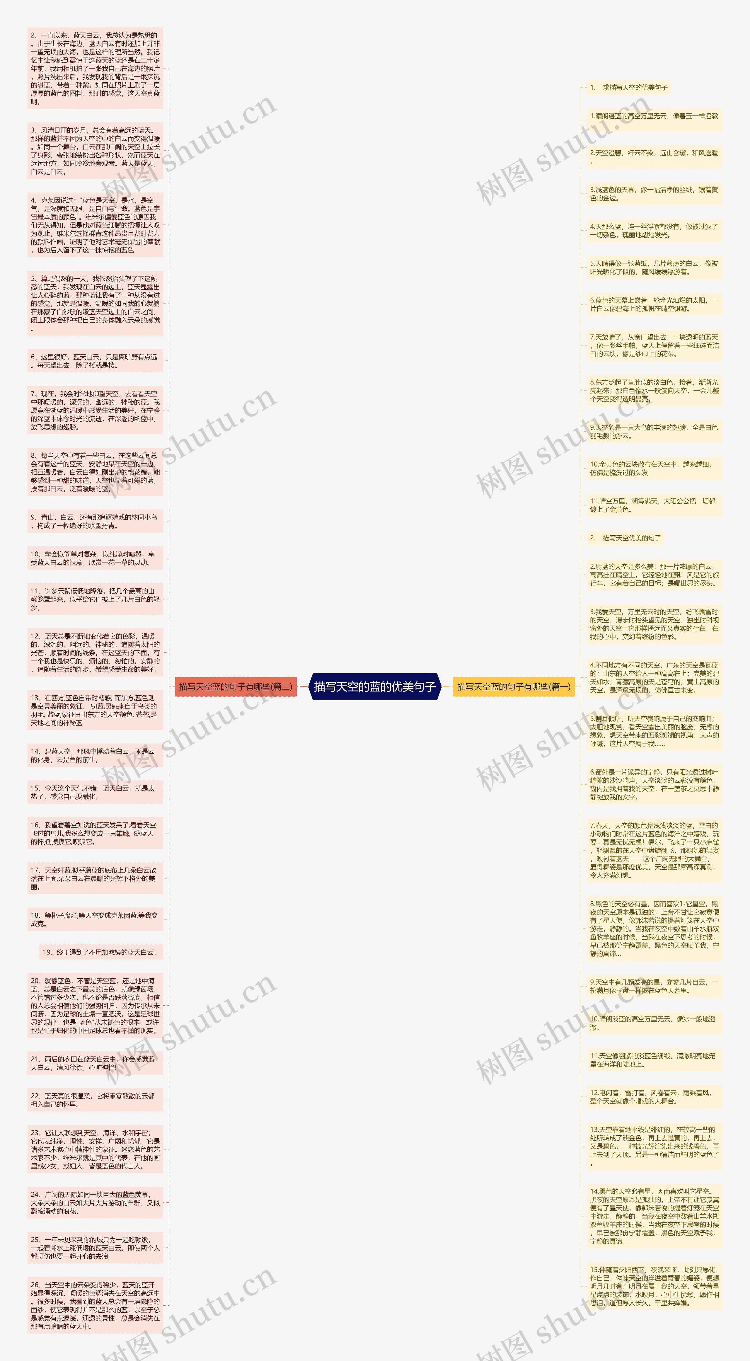 描写天空的蓝的优美句子思维导图