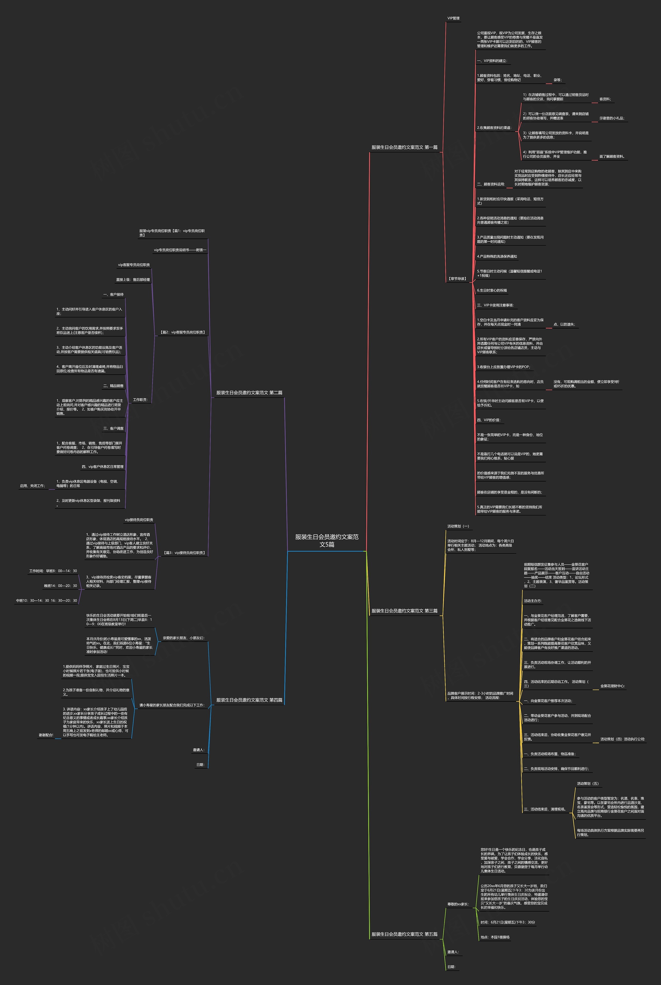 服装生日会员邀约文案范文5篇思维导图